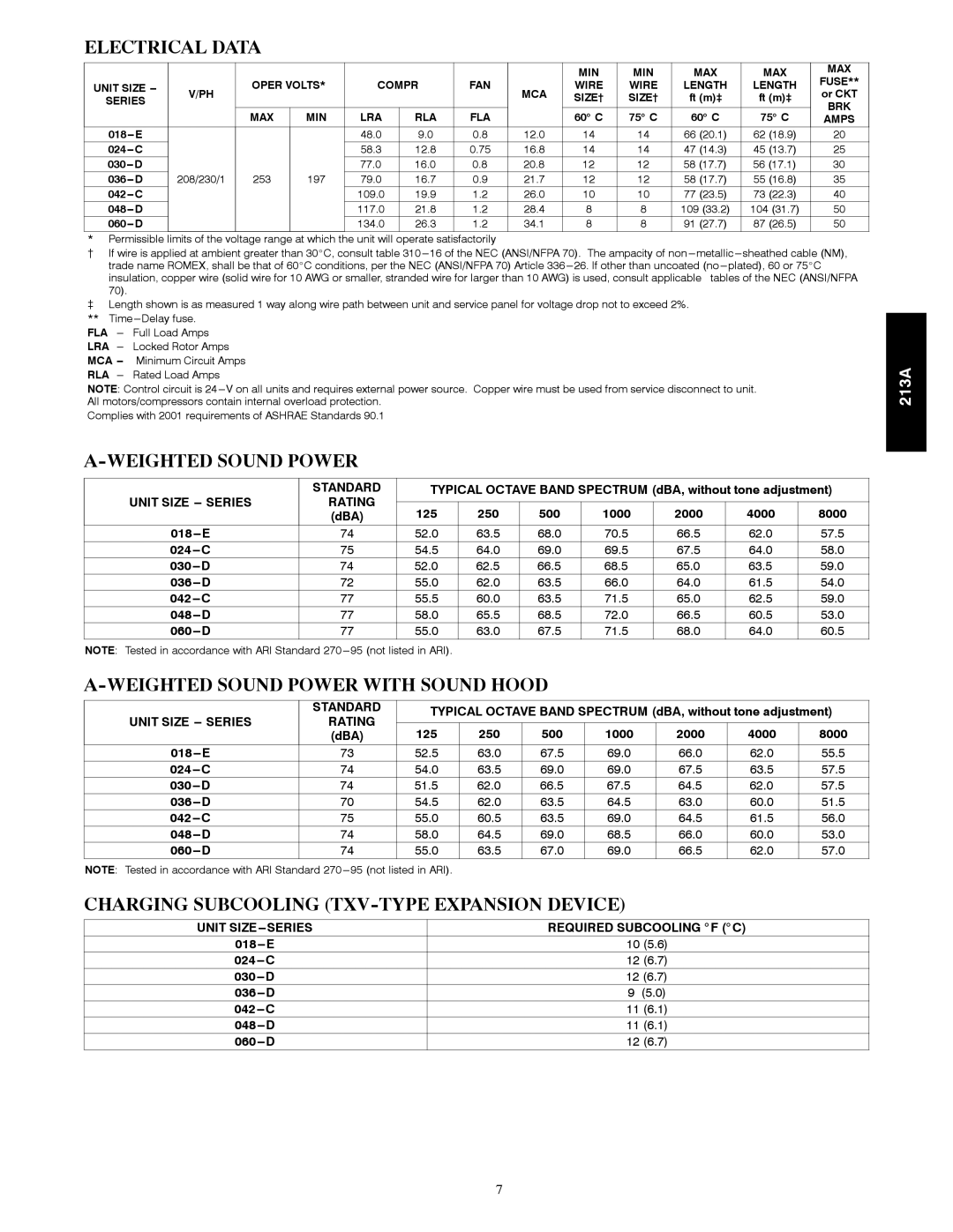 Bryant 213A Electrical Data, Weighted Sound Power with Sound Hood, Charging Subcooling TXV-TYPE Expansion Device 