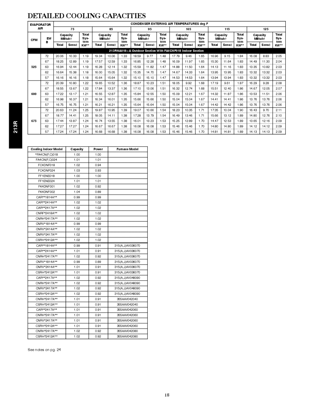 Bryant warranty Detailed Cooling Capacities, 213RNA018---A Outdoor Section With FA4CNF018 Indoor Section 