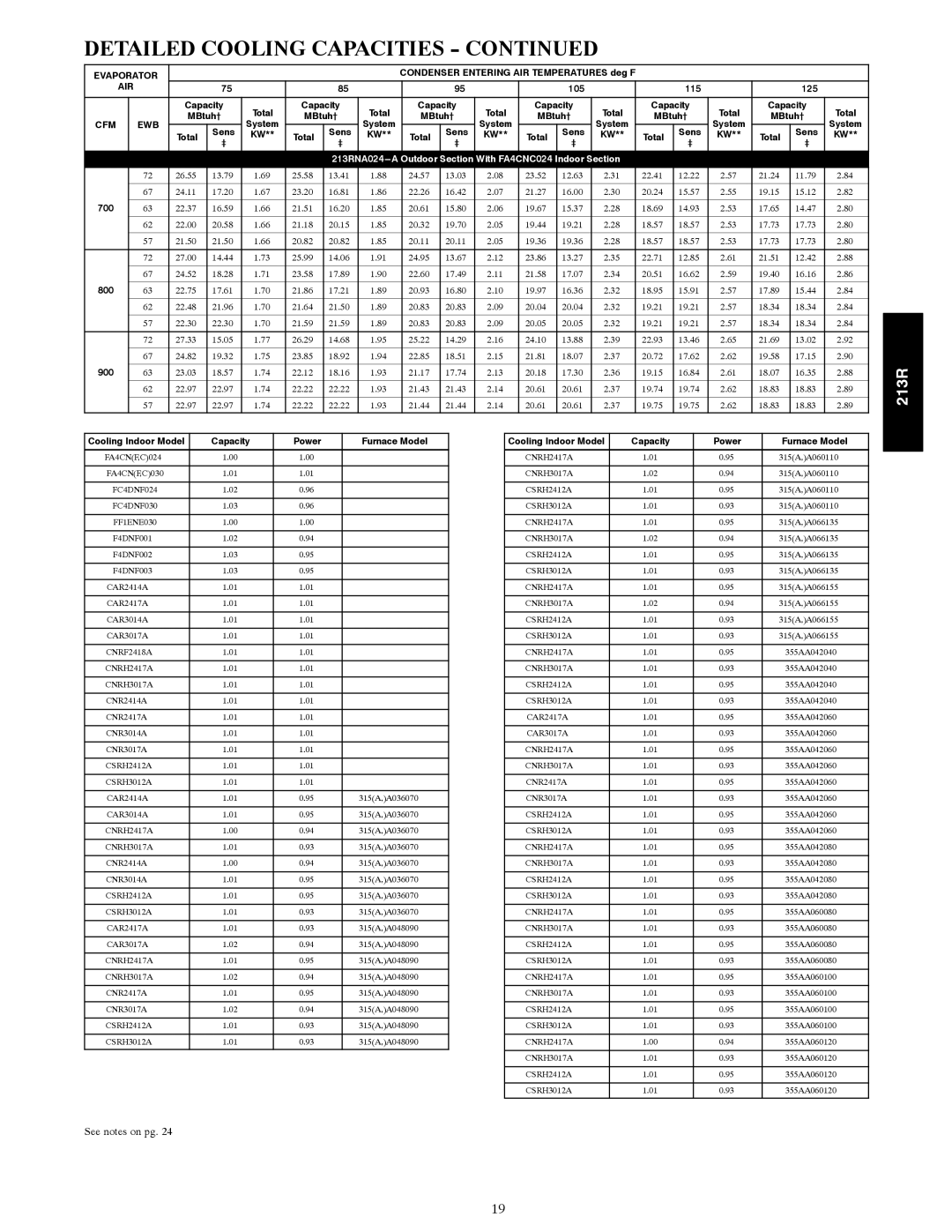 Bryant warranty 213RNA024---A Outdoor Section With FA4CNC024 Indoor Section 