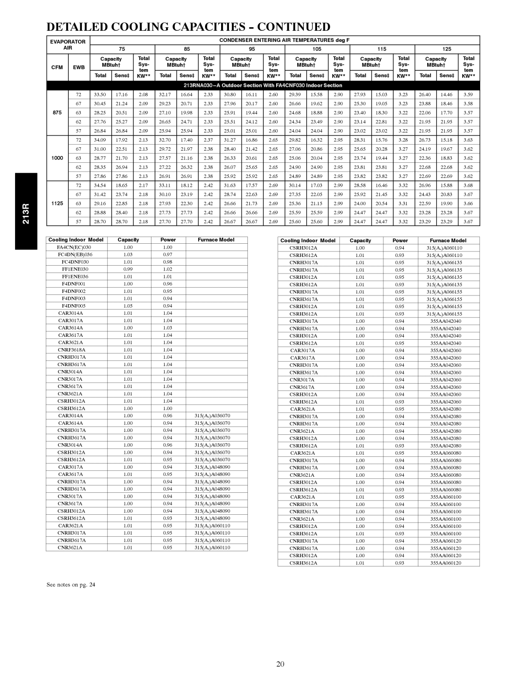 Bryant warranty 213RNA030---A Outdoor Section With FA4CNF030 Indoor Section, 875, 1000, 1125 