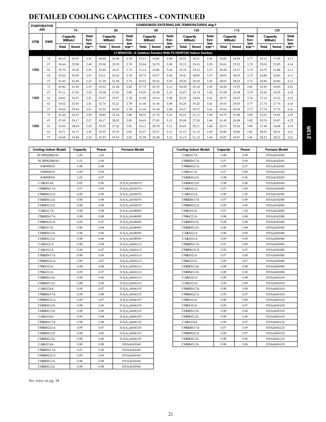 Bryant warranty 213RNA036---A Outdoor Section With FC4DNF036 Indoor Section, 1050, 1200, 1350 