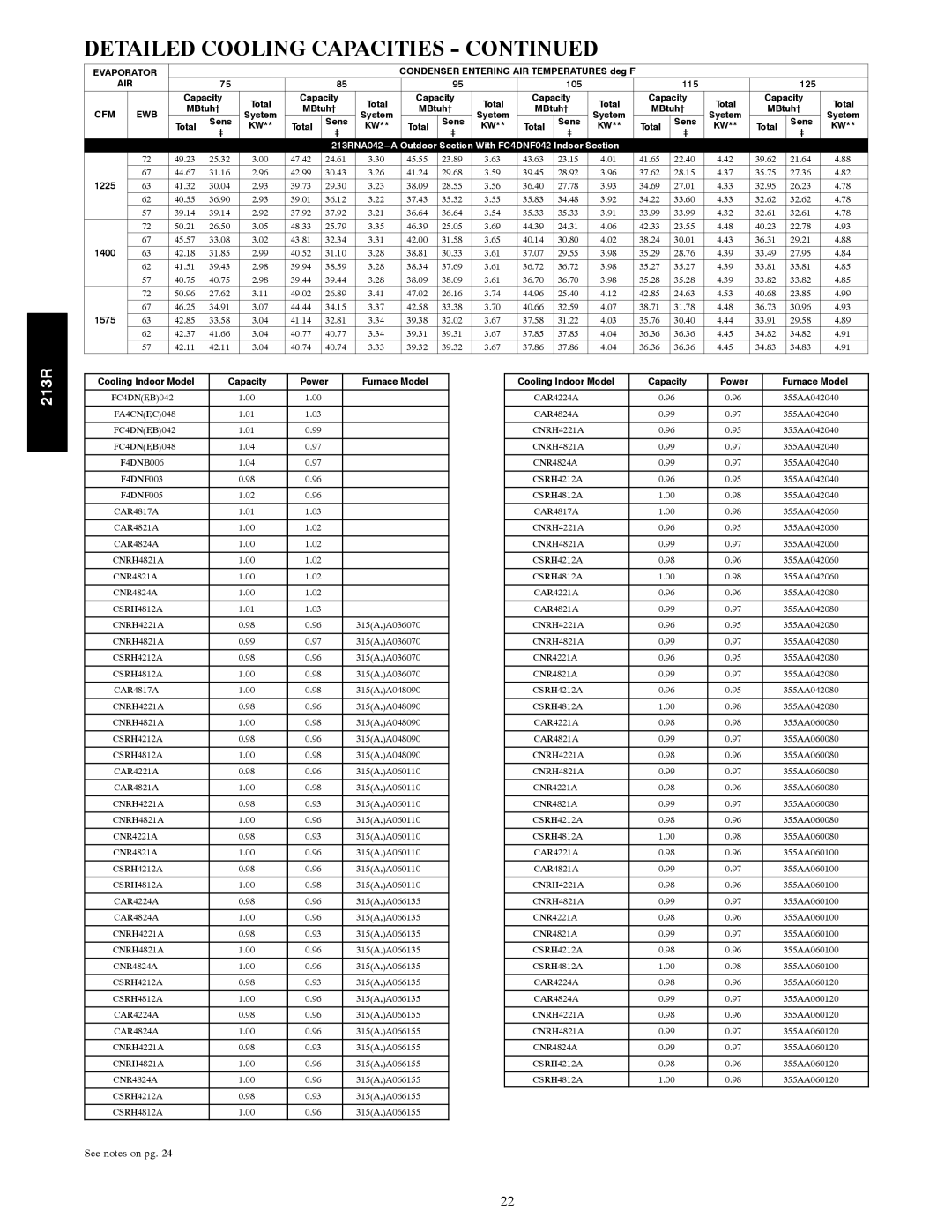 Bryant warranty MBtuh† System Total Sens, 213RNA042---A Outdoor Section With FC4DNF042 Indoor Section, 1225, 1400, 1575 