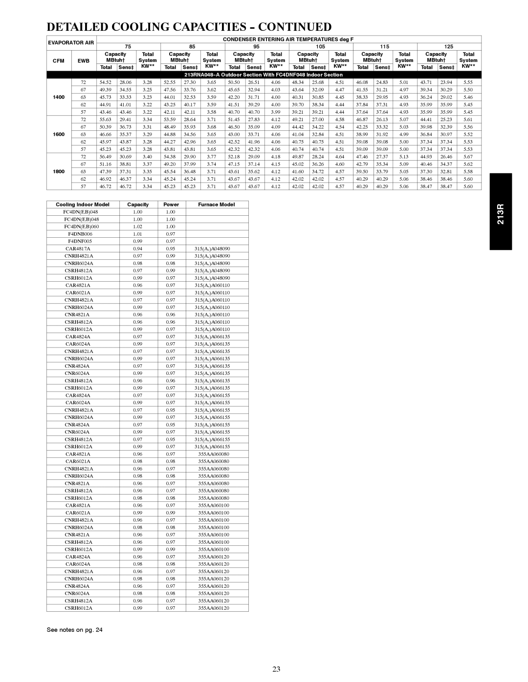 Bryant warranty System MBtuh† Total Sens‡, 213RNA048--A Outdoor Section With FC4DNF048 Indoor Section, 1600, 1800 