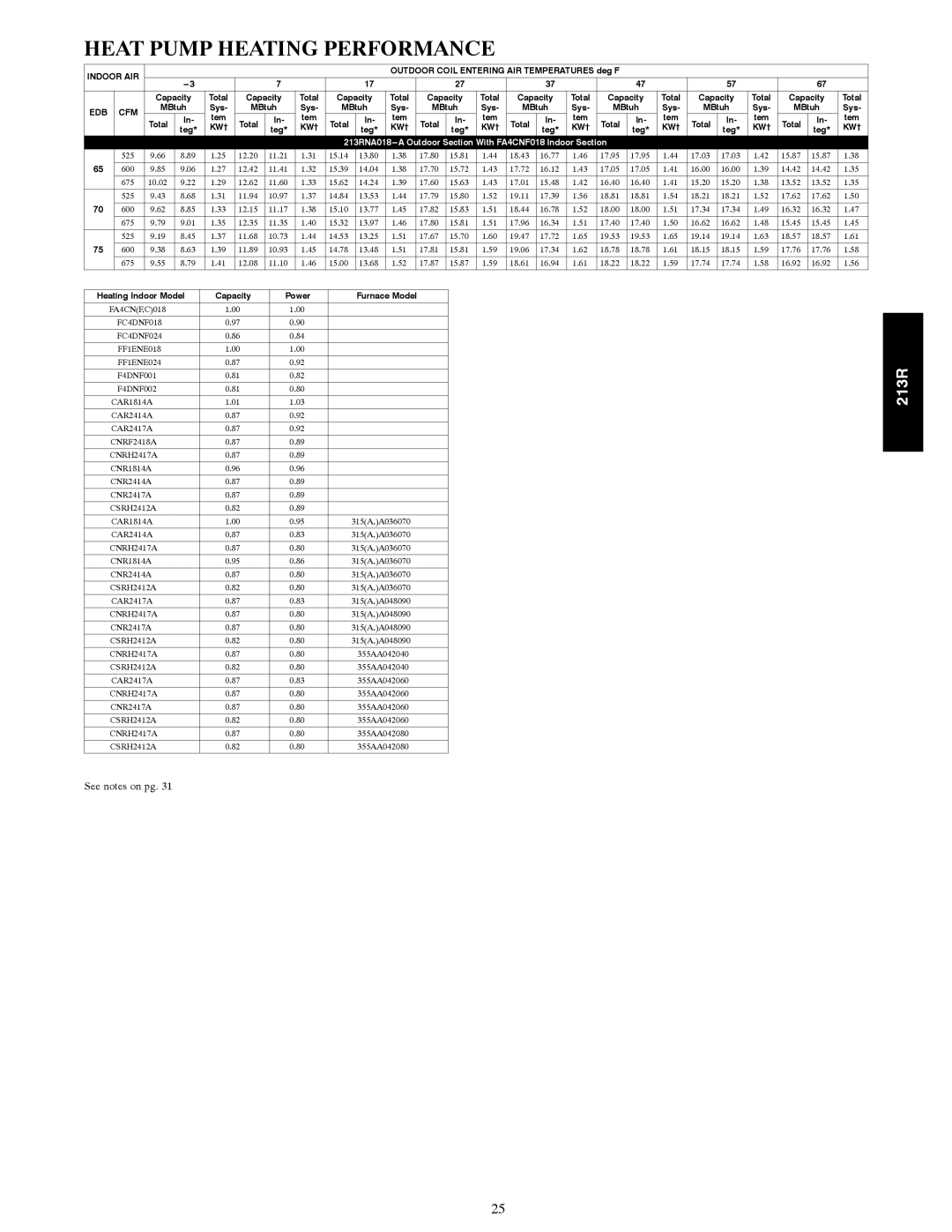 Bryant warranty Heat Pump Heating Performance, 213RNA018---A Outdoor Section With FA4CNF018 Indoor Section 