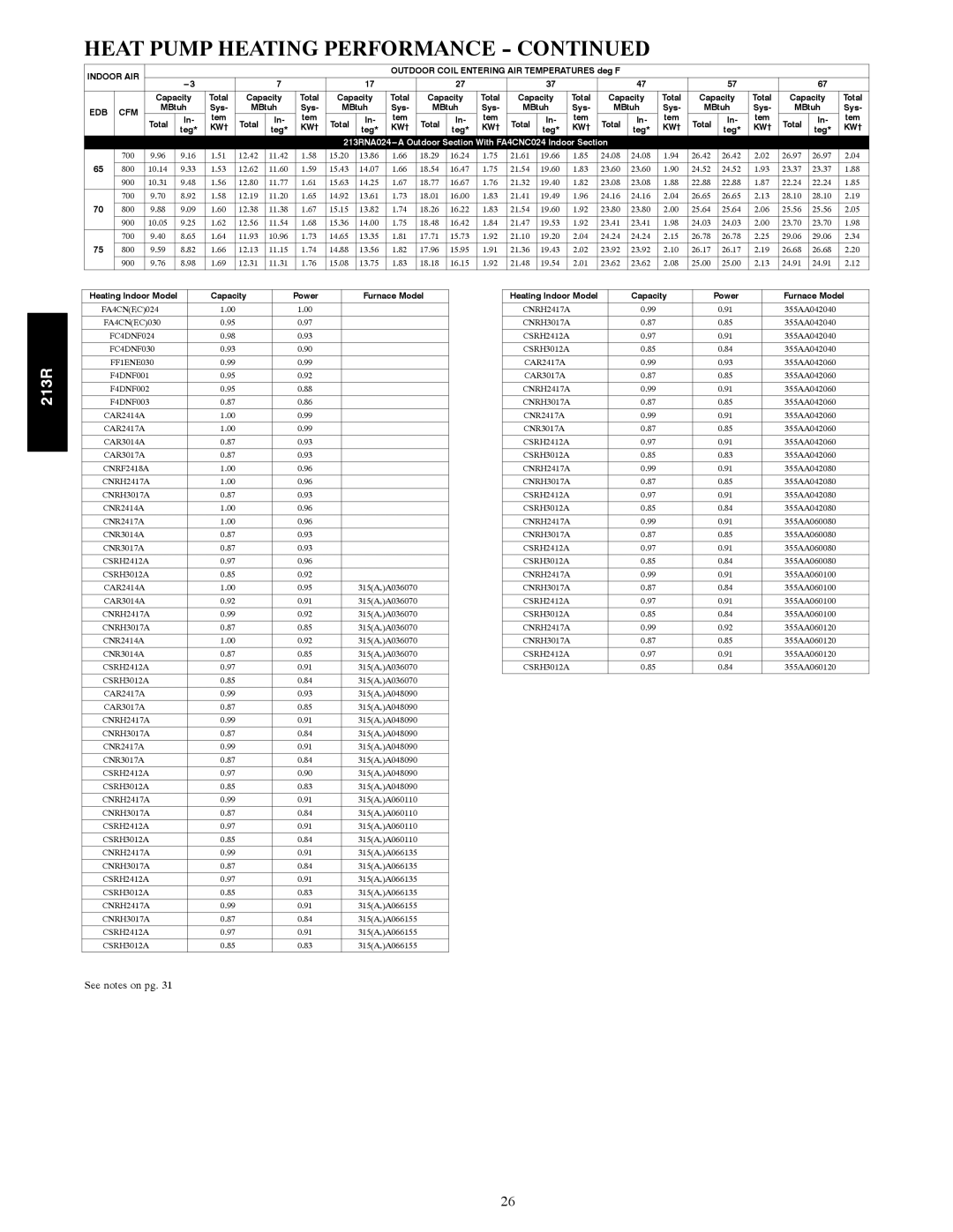 Bryant warranty 213RNA024---A Outdoor Section With FA4CNC024 Indoor Section 