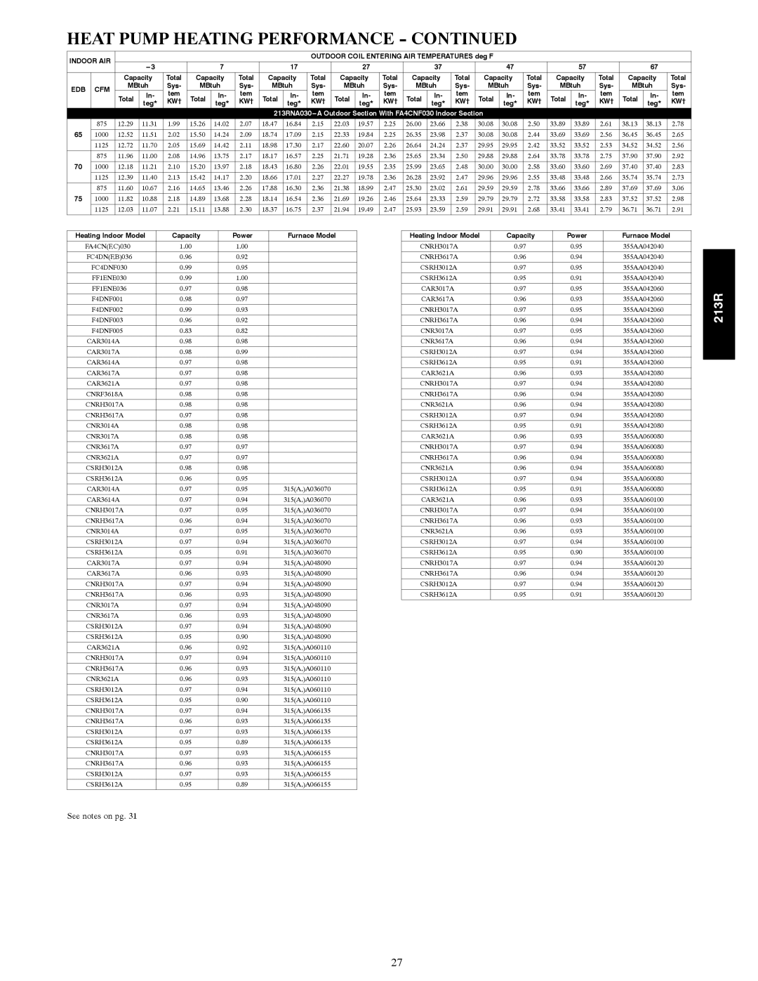 Bryant warranty 213RNA030---A Outdoor Section With FA4CNF030 Indoor Section 