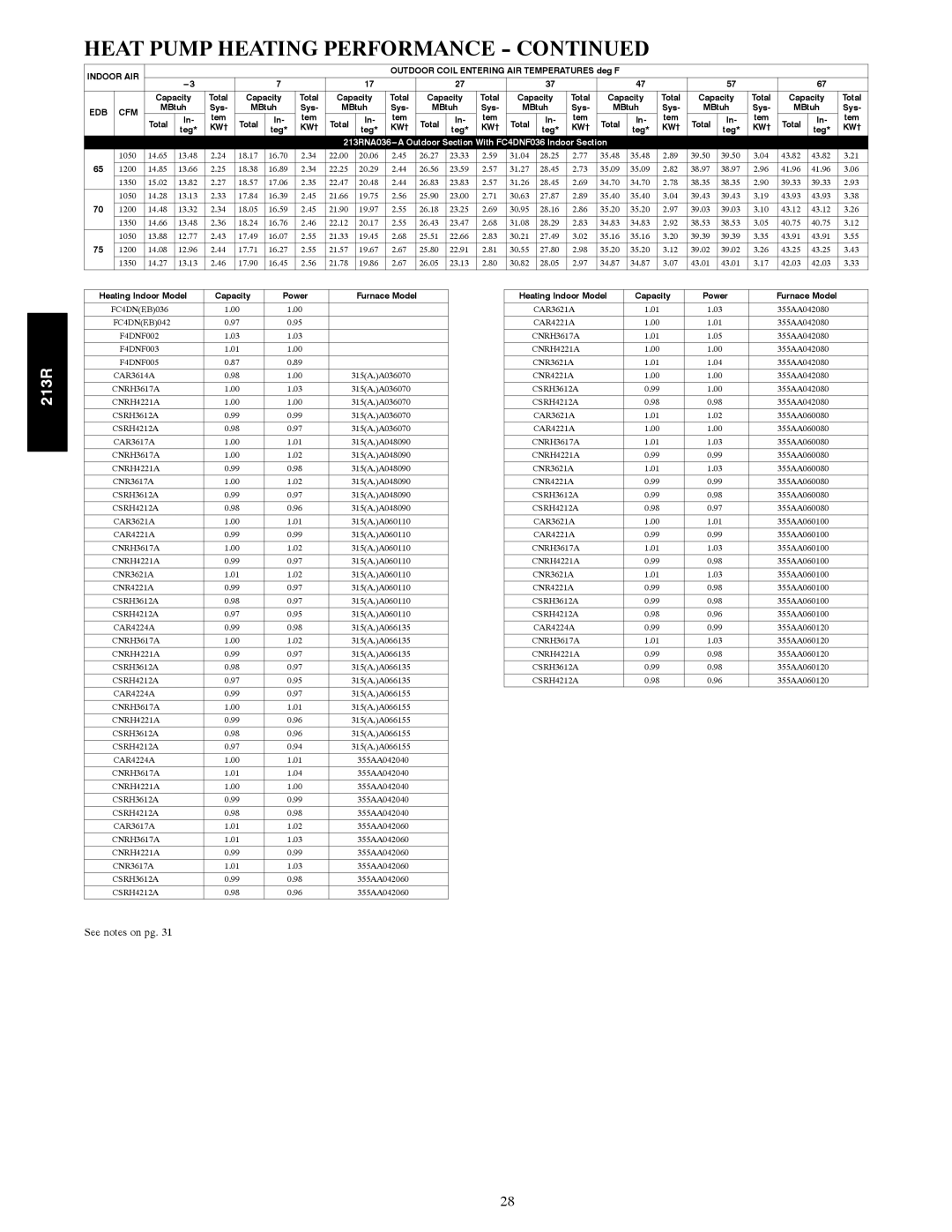 Bryant warranty 213RNA036---A Outdoor Section With FC4DNF036 Indoor Section, FK4DNF002 FK4DNF003 FK4DNF005 