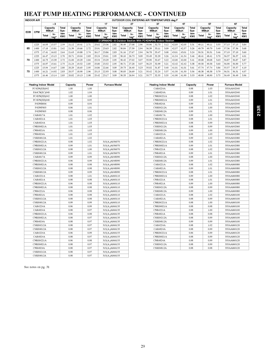 Bryant warranty 213RNA042---A Outdoor Section With FC4DNF042 Indoor Section, FK4DNB006 FK4DNF003 FK4DNF005 