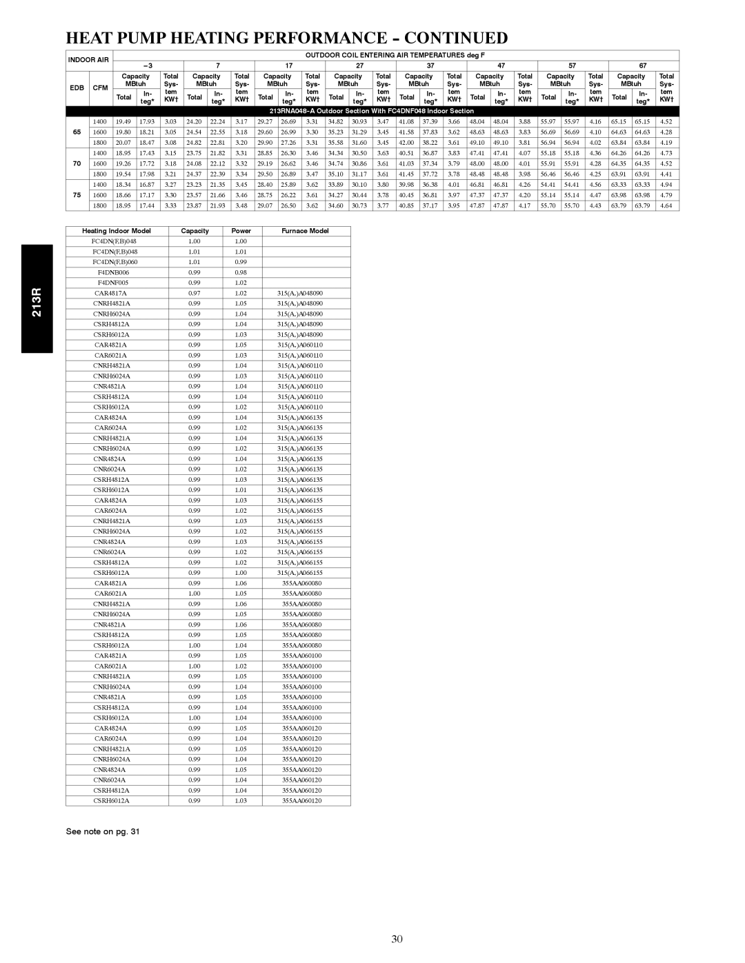 Bryant warranty 213RNA048-A Outdoor Section With FC4DNF048 Indoor Section, FK4DNB006 FK4DNF005 