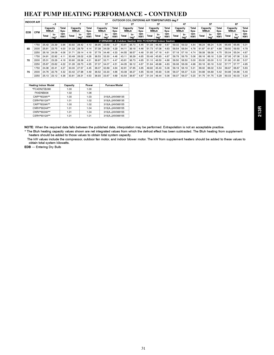 Bryant warranty 213RNA060---A Outdoor Section With FC4DNF060 Indoor Section, FK4DNB006 