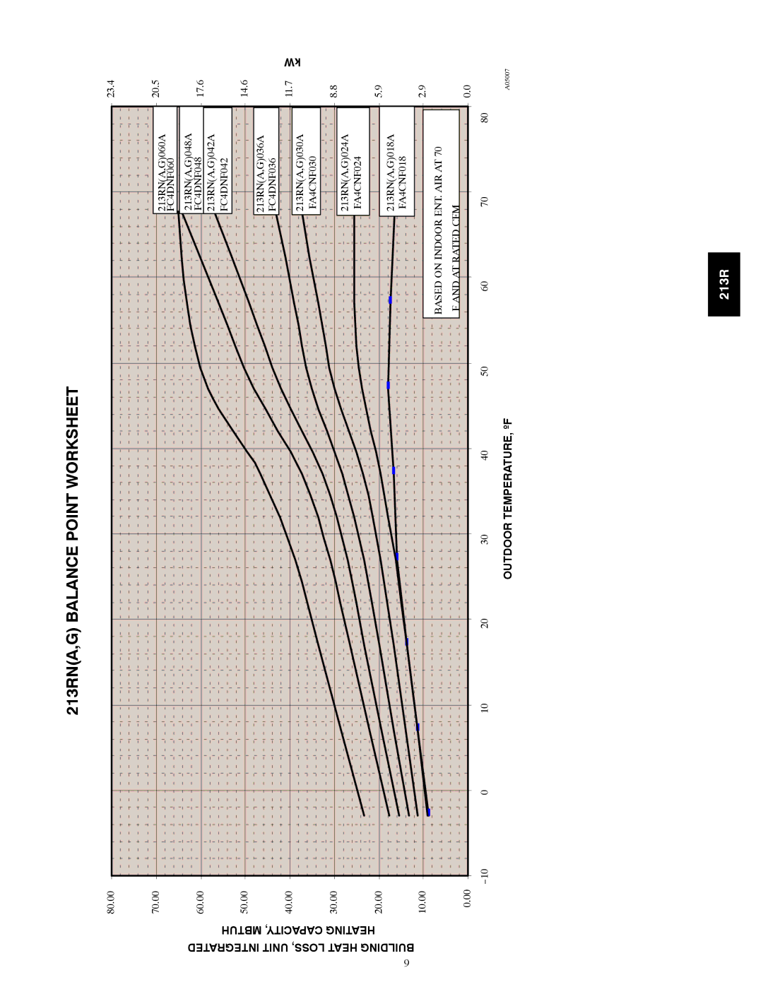 Bryant warranty 213RNA,G Balance Point Worksheet 