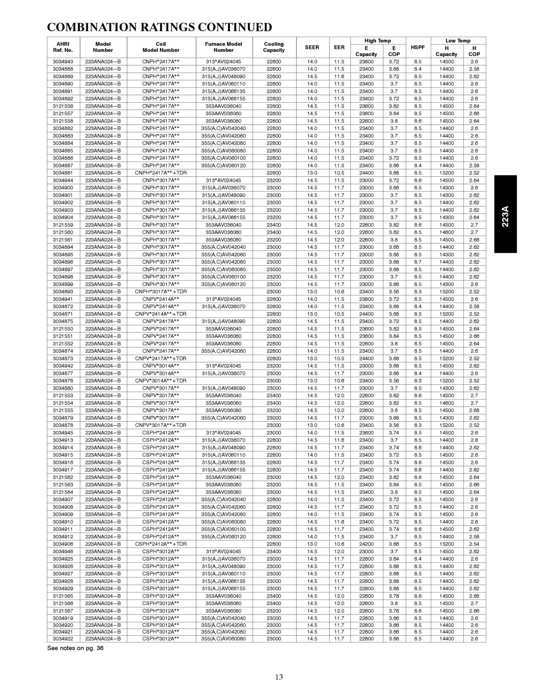 Bryant 223A manual Combination Ratings 