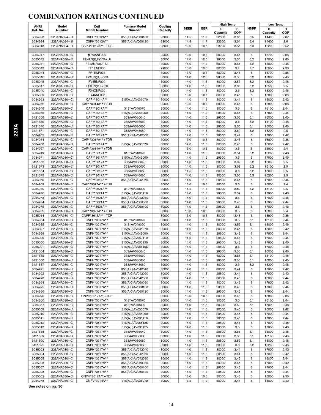 Bryant 223A manual FF1ENP036, FY4ANF036 