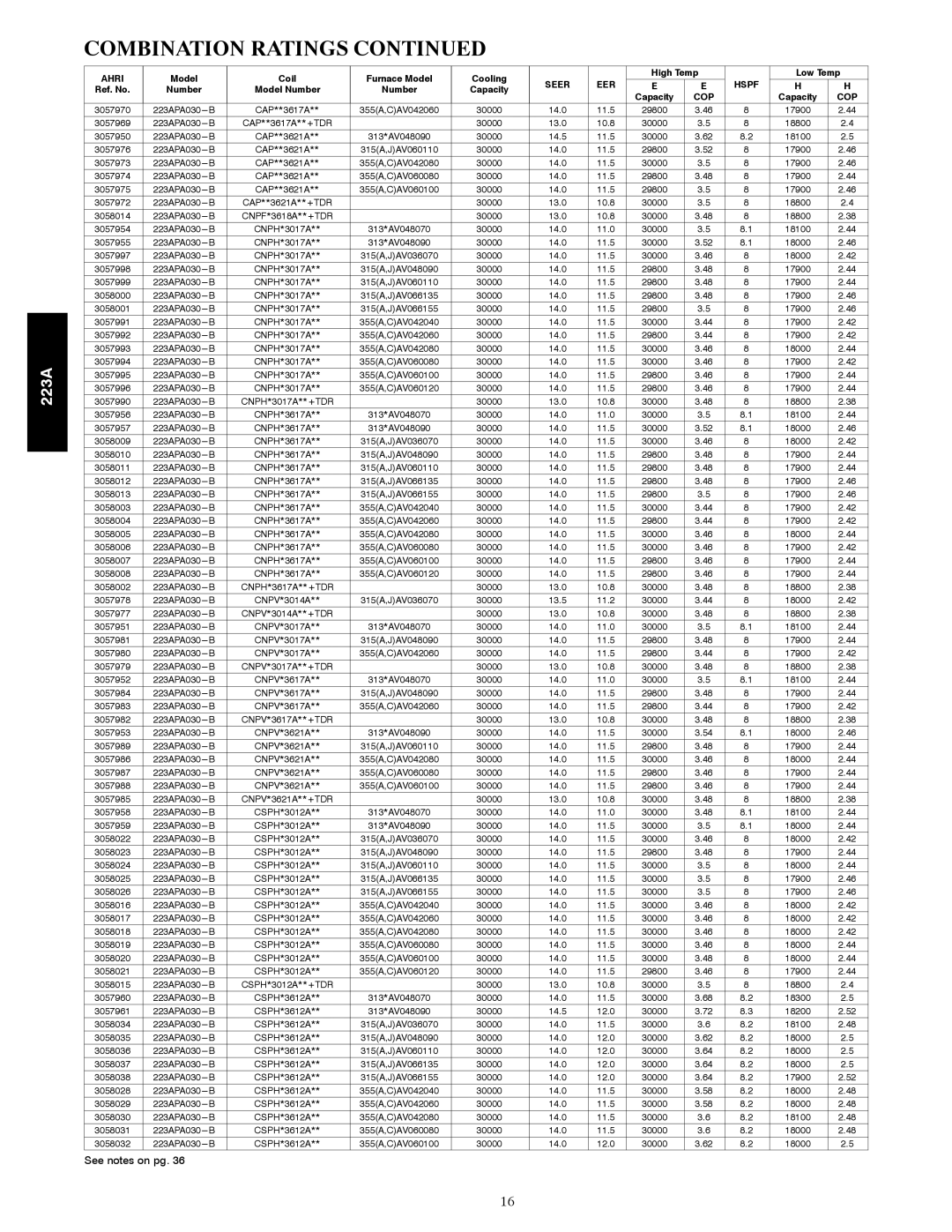 Bryant 223A manual Combination Ratings 