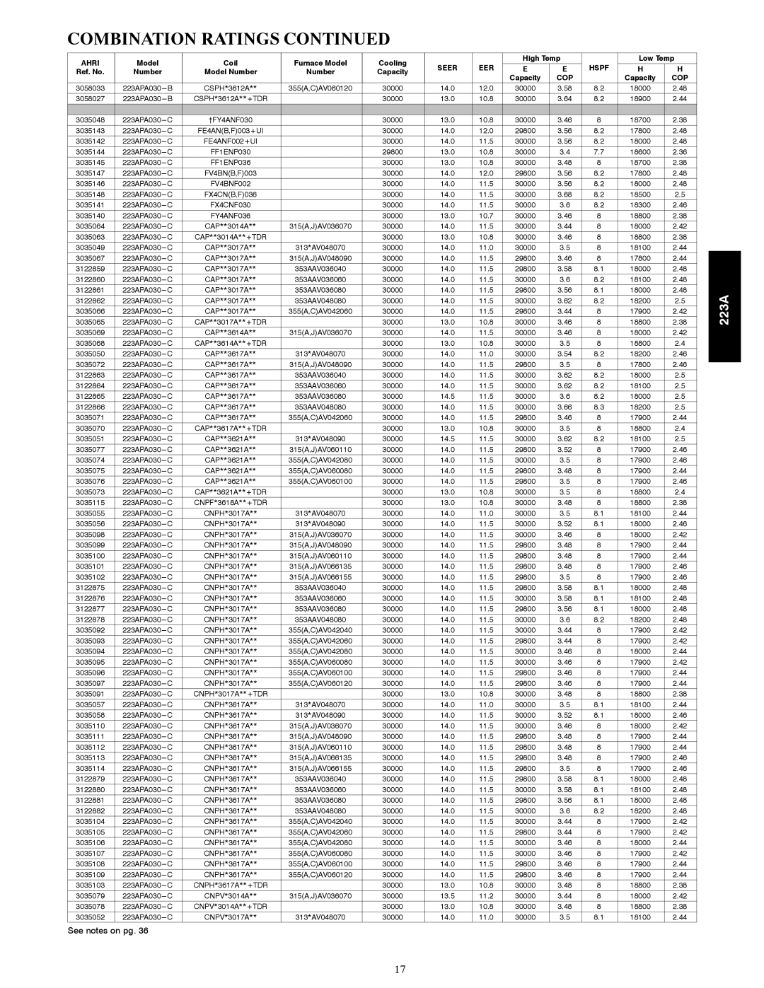 Bryant 223A manual †FY4ANF030 30000 13.0 10.8 18700 3035143 