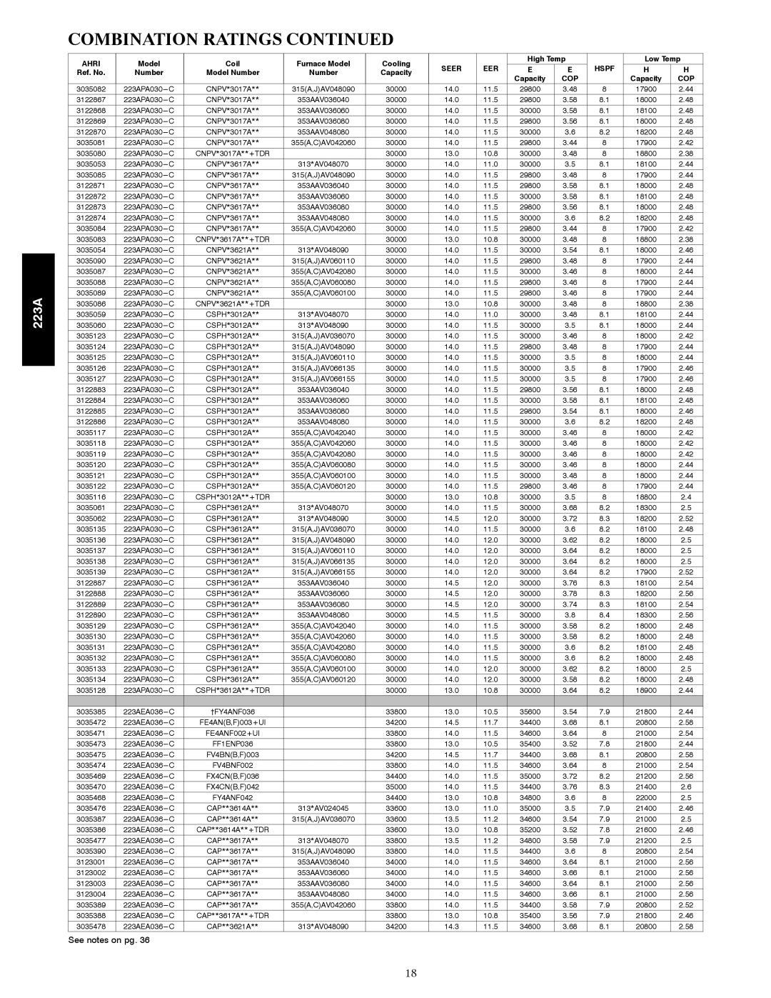 Bryant 223A manual FY4ANF042 