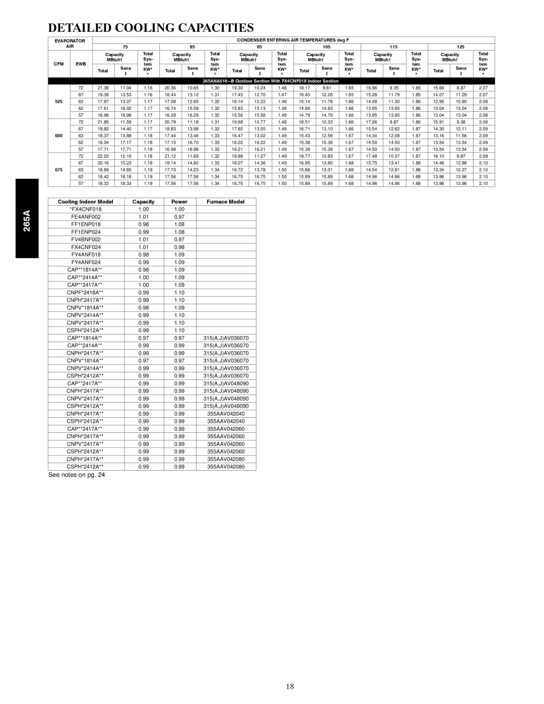 Bryant 265A warranty Detailed Cooling Capacities, Cooling Indoor Model Capacity Power Furnace Model 