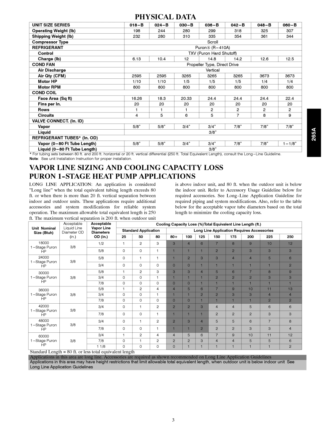 Bryant 265A warranty Physical Data, Unit Size Series 