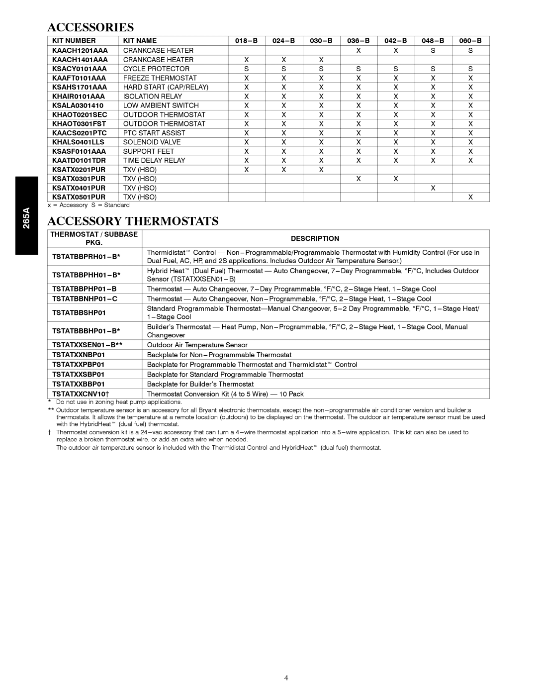 Bryant 265A warranty Accessories, Accessory Thermostats 