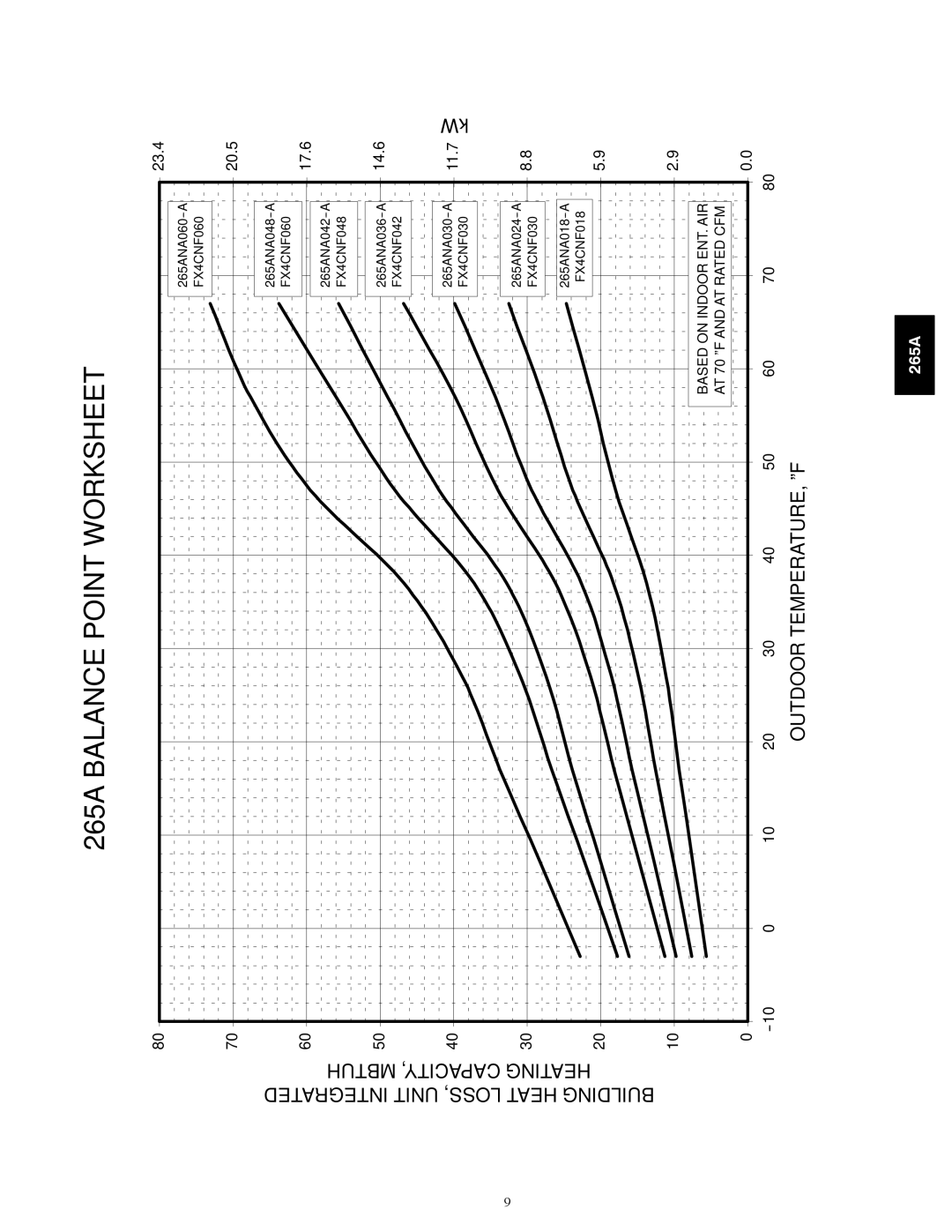 Bryant warranty 265A Balance Point Worksheet 