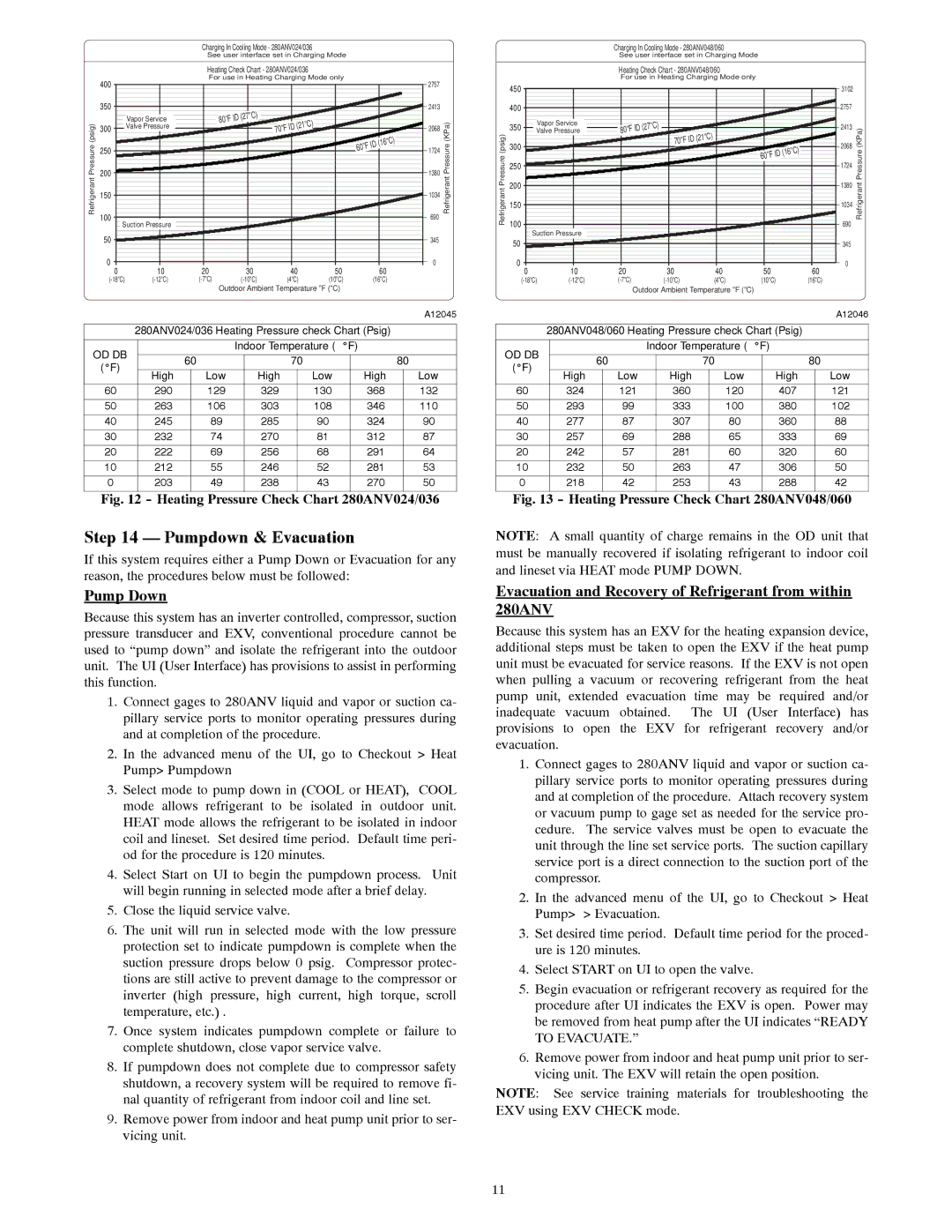 Bryant Pumpdown & Evacuation, Pump Down, Evacuation and Recovery of Refrigerant from within 280ANV 