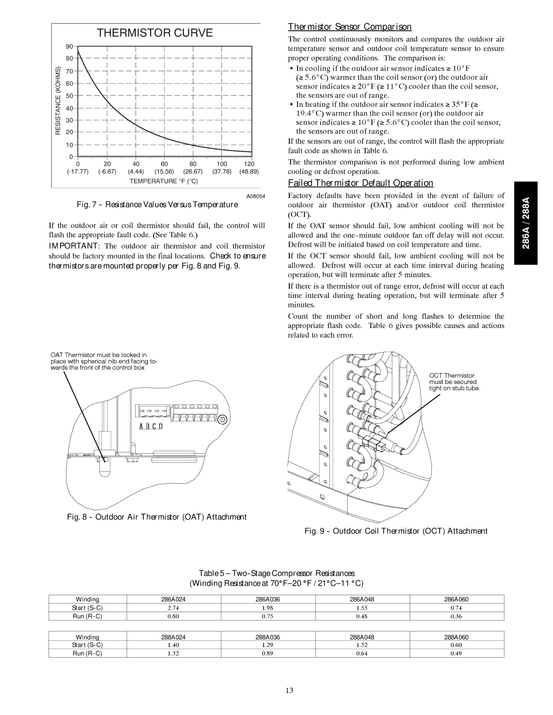 Bryant 286A instruction manual Thermistor Sensor Comparison, Failed Thermistor Default Operation 