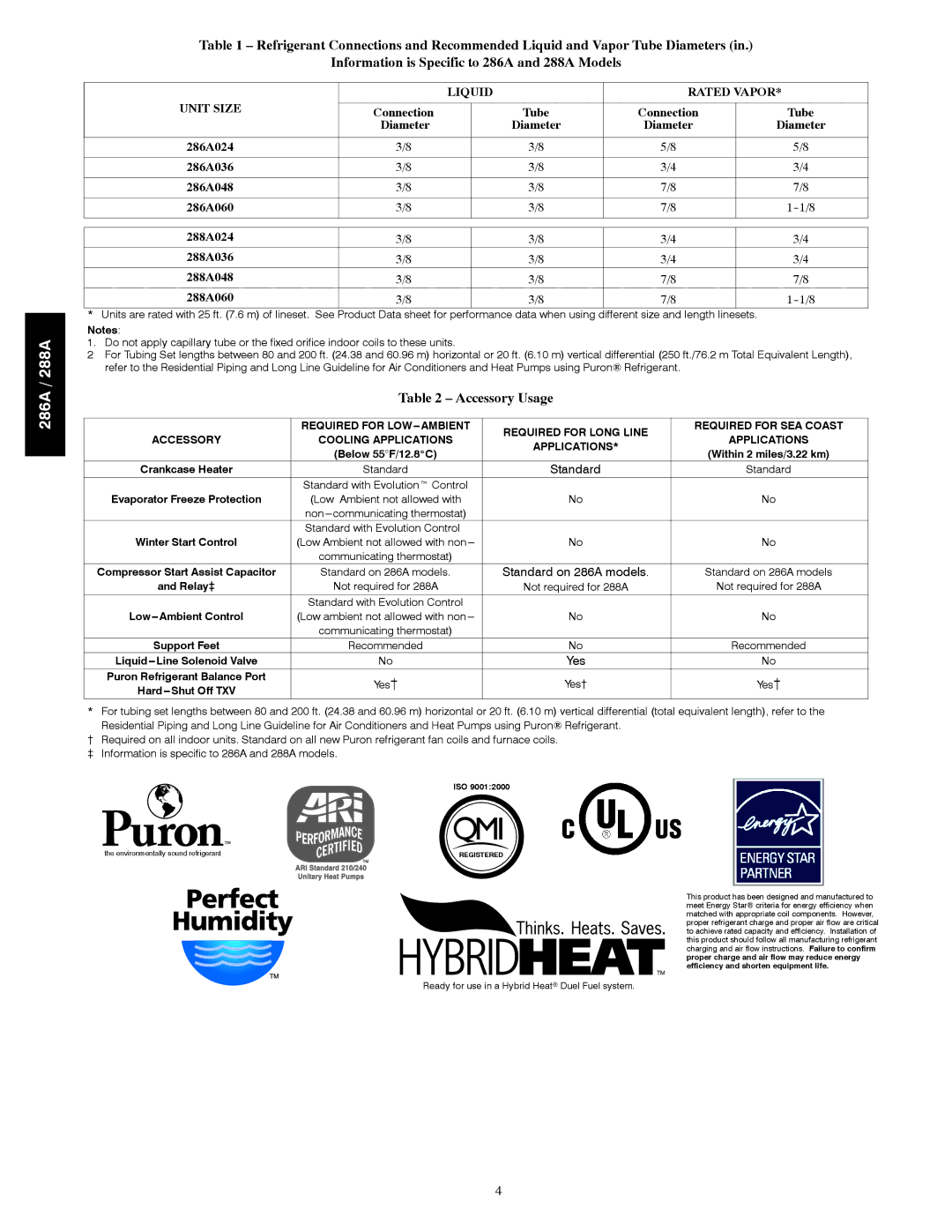 Bryant 286A instruction manual Accessory Usage, Liquid Rated Vapor Unit Size 