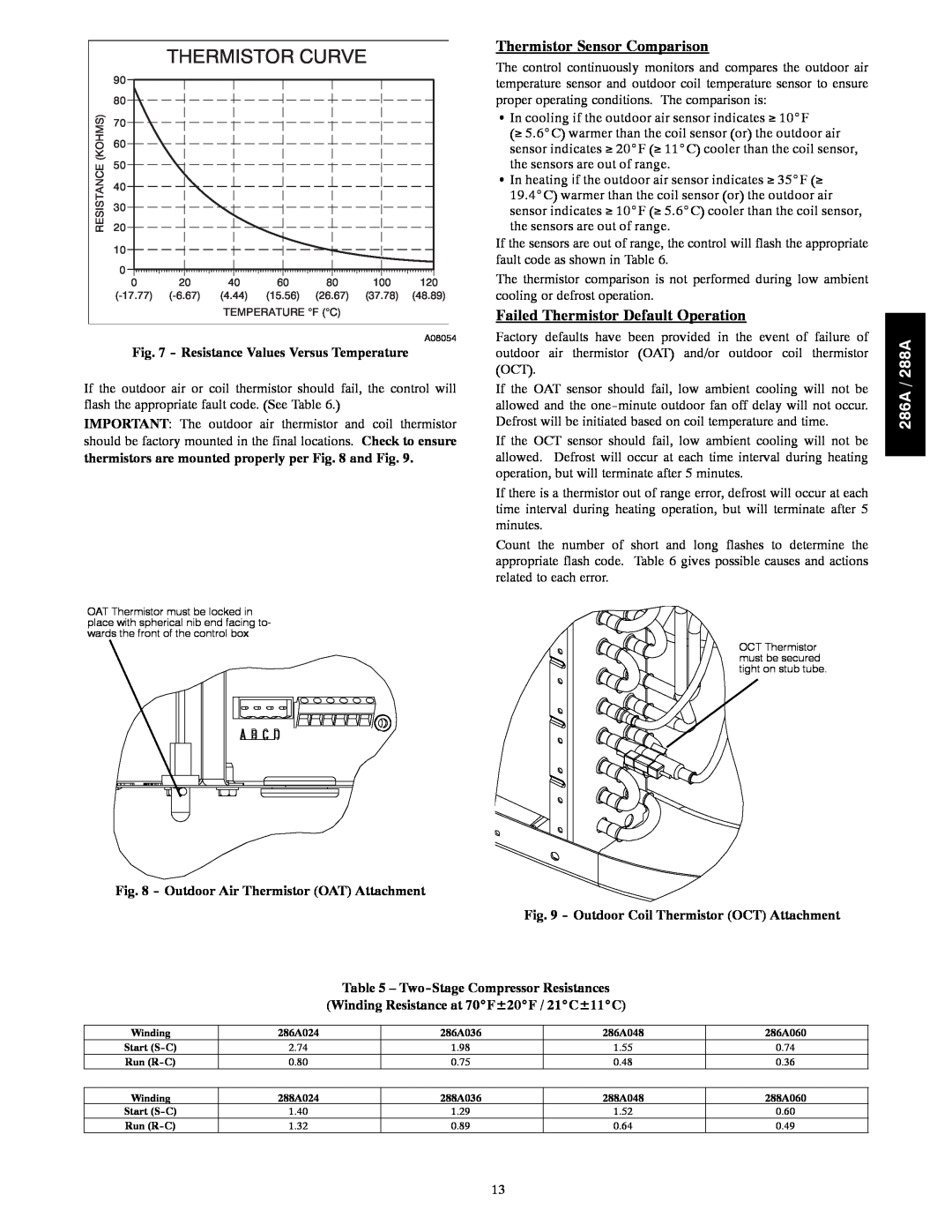 Bryant 286A Thermistor Sensor Comparison, Failed Thermistor Default Operation, Resistance Values Versus Temperature 