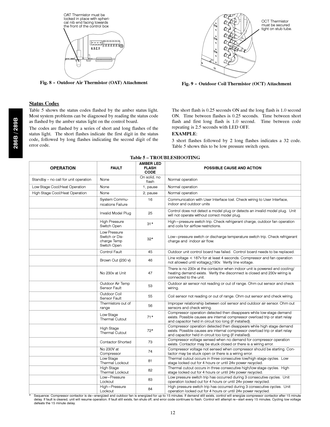 Bryant 286B, 289B Status Codes, Troubleshooting, Amber LED Fault Flash Possible Cause and Action Code 