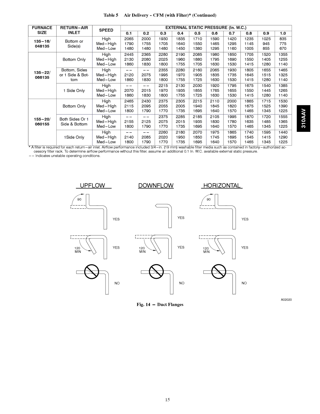 Bryant 310AAV instruction manual ⎯ Air Delivery CFM with Filter, Furnace 