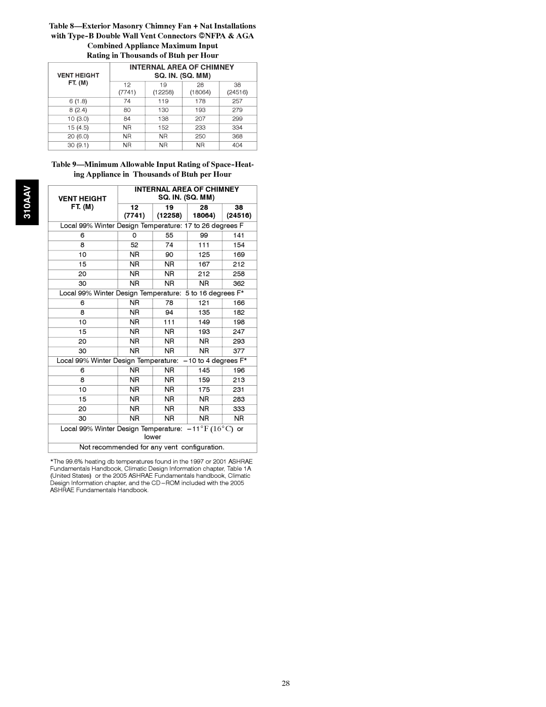 Bryant 310AAV instruction manual Internal Area of Chimney, Vent Height 