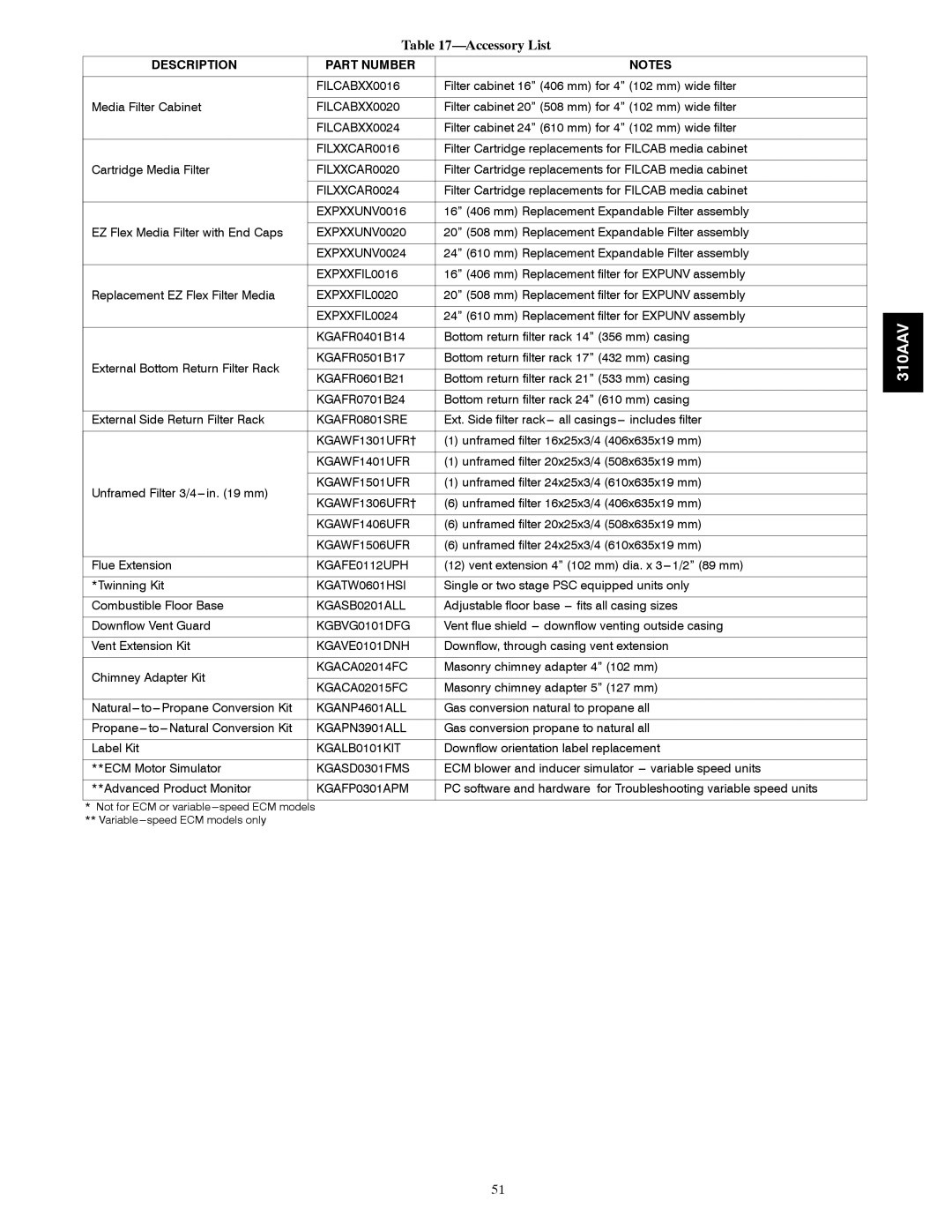 Bryant 310AAV instruction manual Accessory List, Description Part Number 