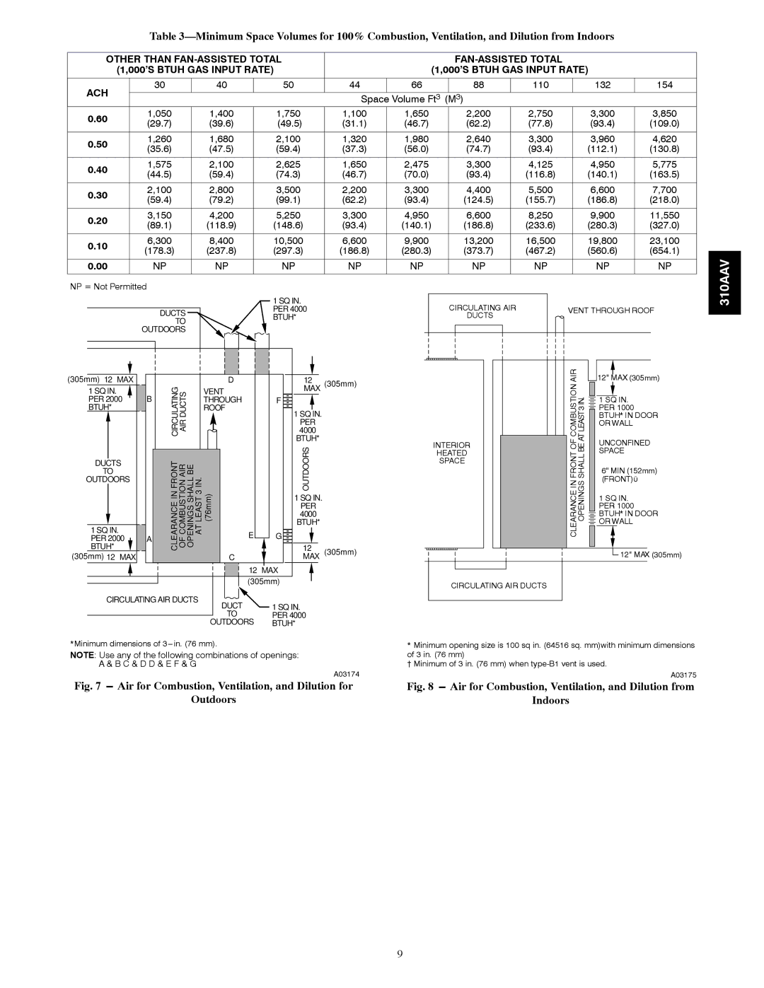 Bryant 310AAV instruction manual Other than FAN-ASSISTED Total 