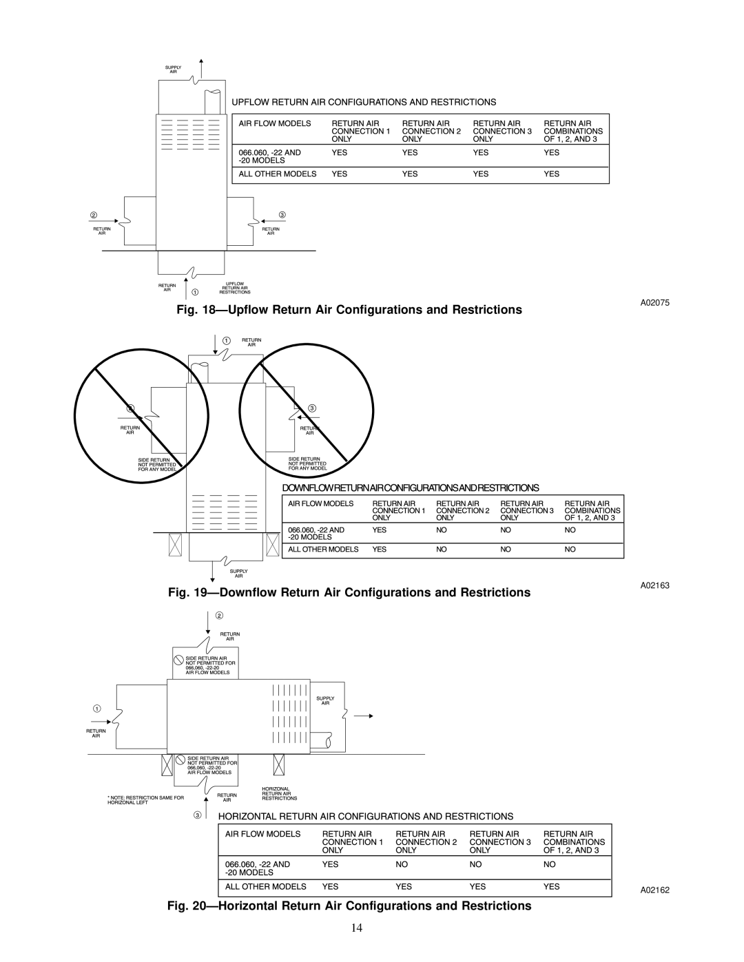 Bryant 310AAV, 310JAV warranty Upflow Return Air Configurations and Restrictions 