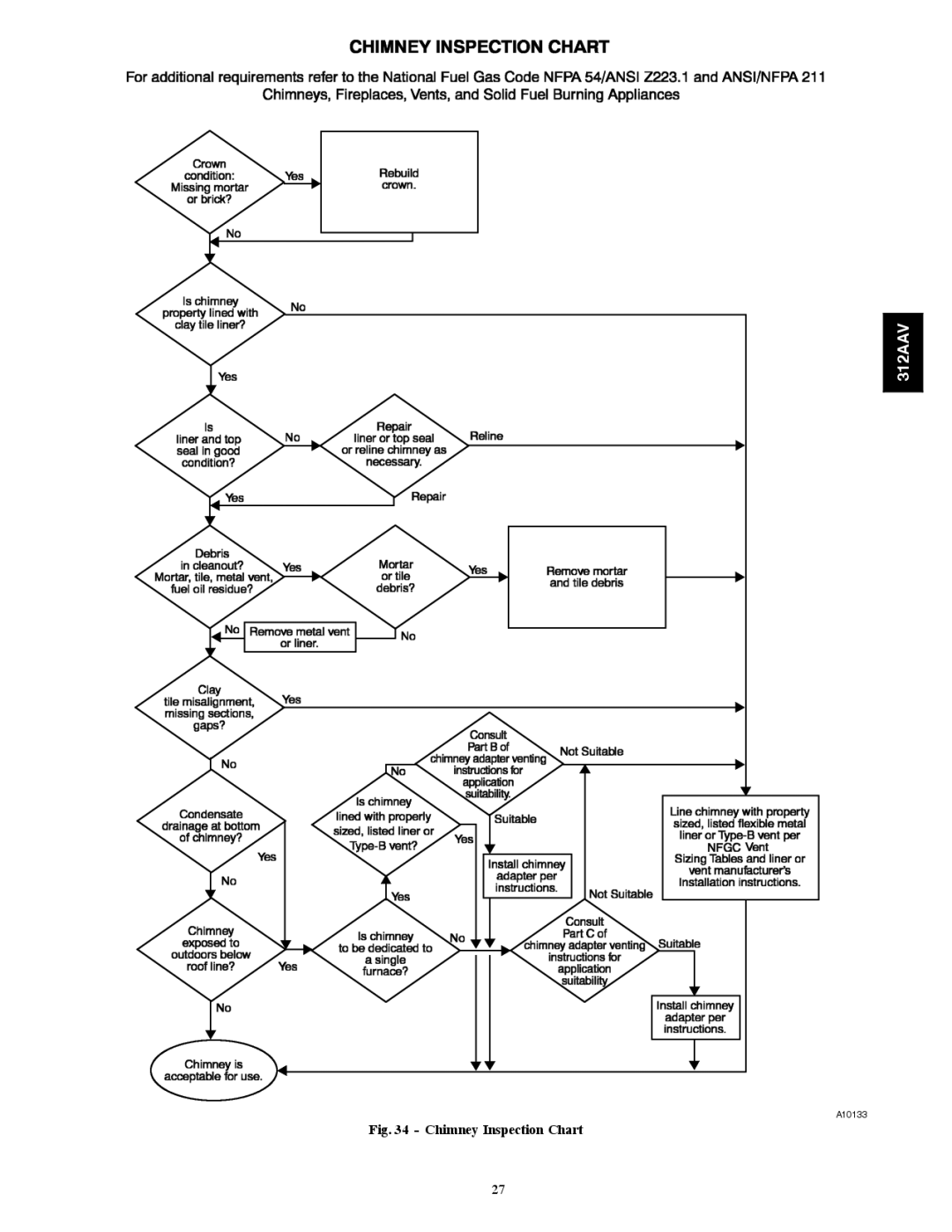 Bryant 312AAV/JAV instruction manual Chimney Inspection Chart 