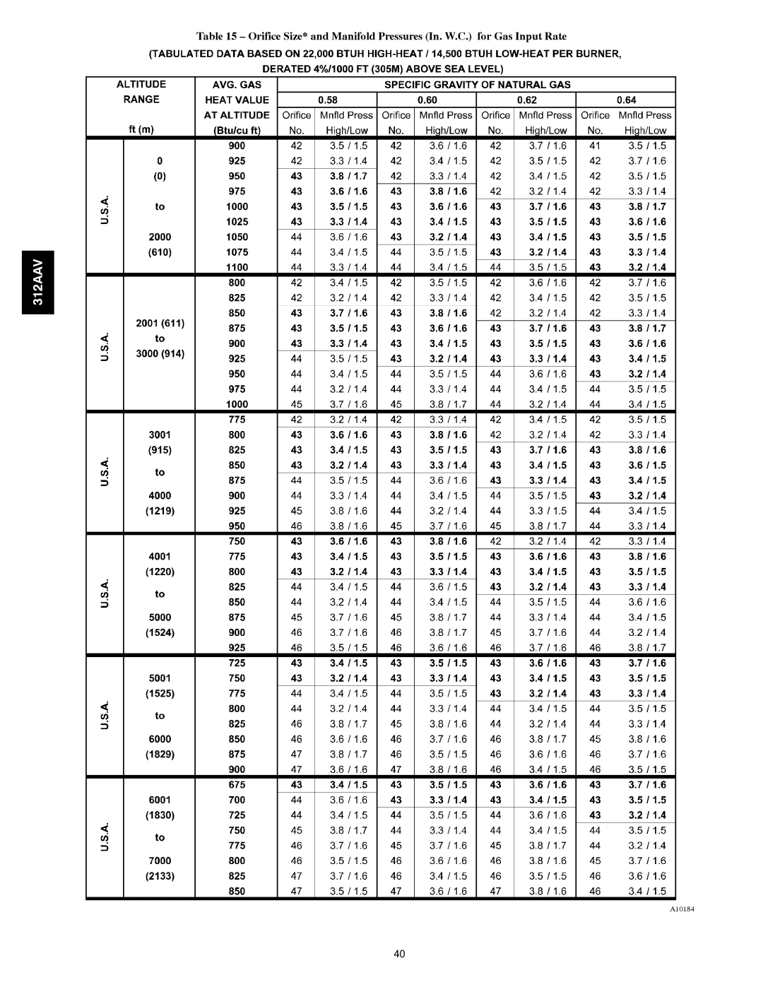 Bryant 312AAV/JAV instruction manual A10184 