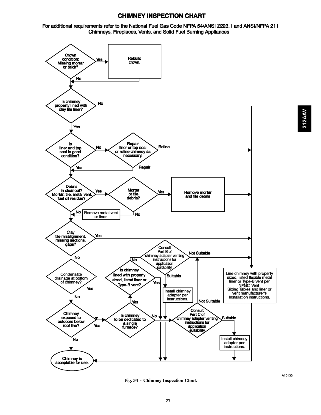 Bryant 312AAV/JAV instruction manual Chimney Inspection Chart, A10133 