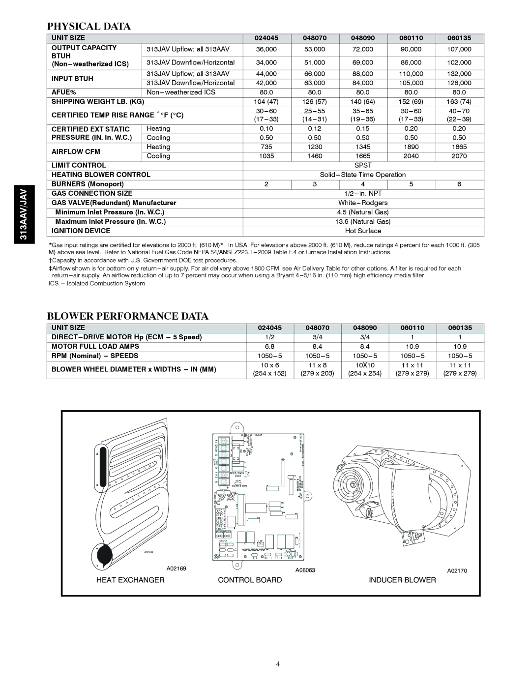 Bryant 313AAV manual Physical Data, Blower Performance Data 