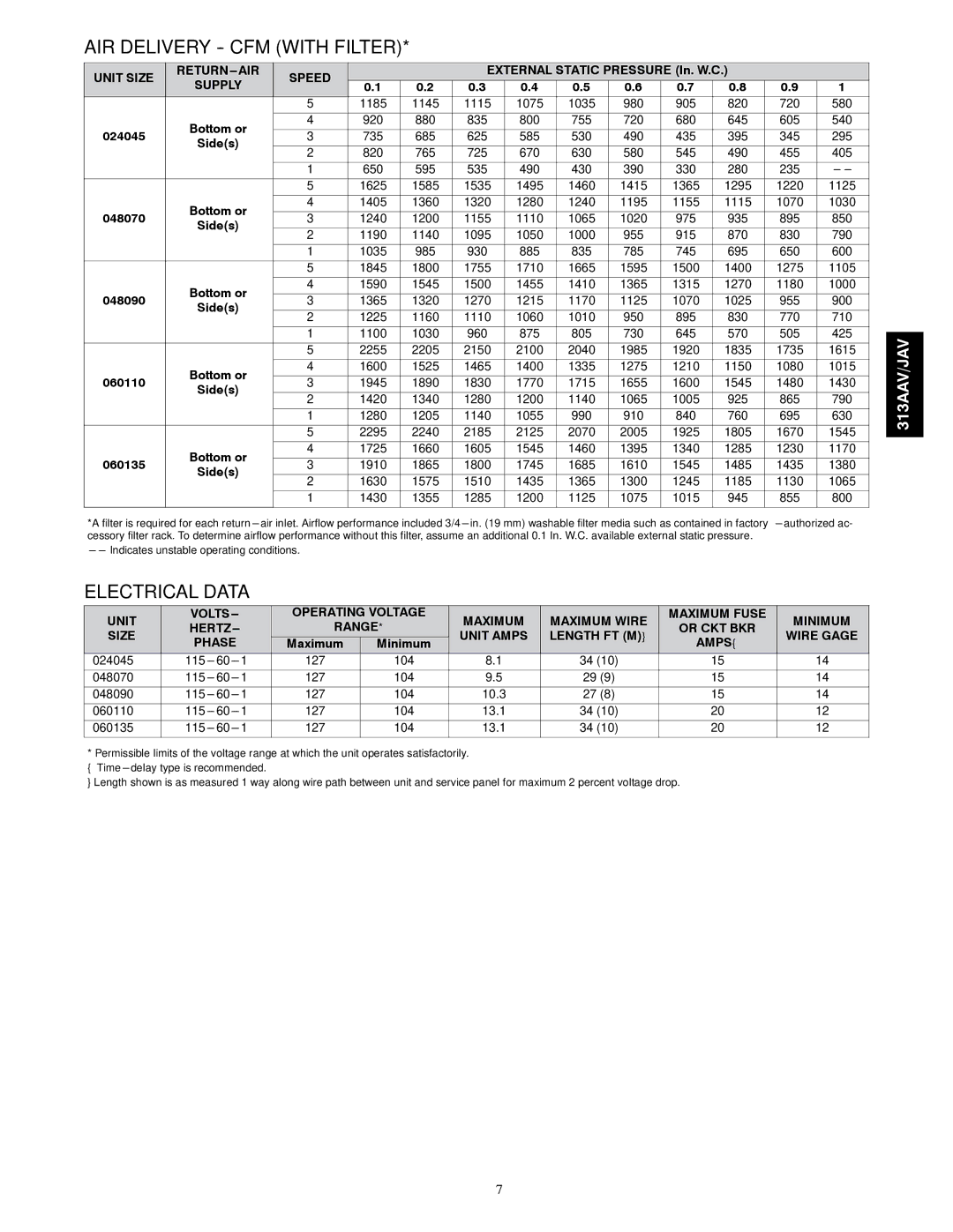 Bryant 313AAV manual AIR Delivery CFM with Filter, Electrical Data 