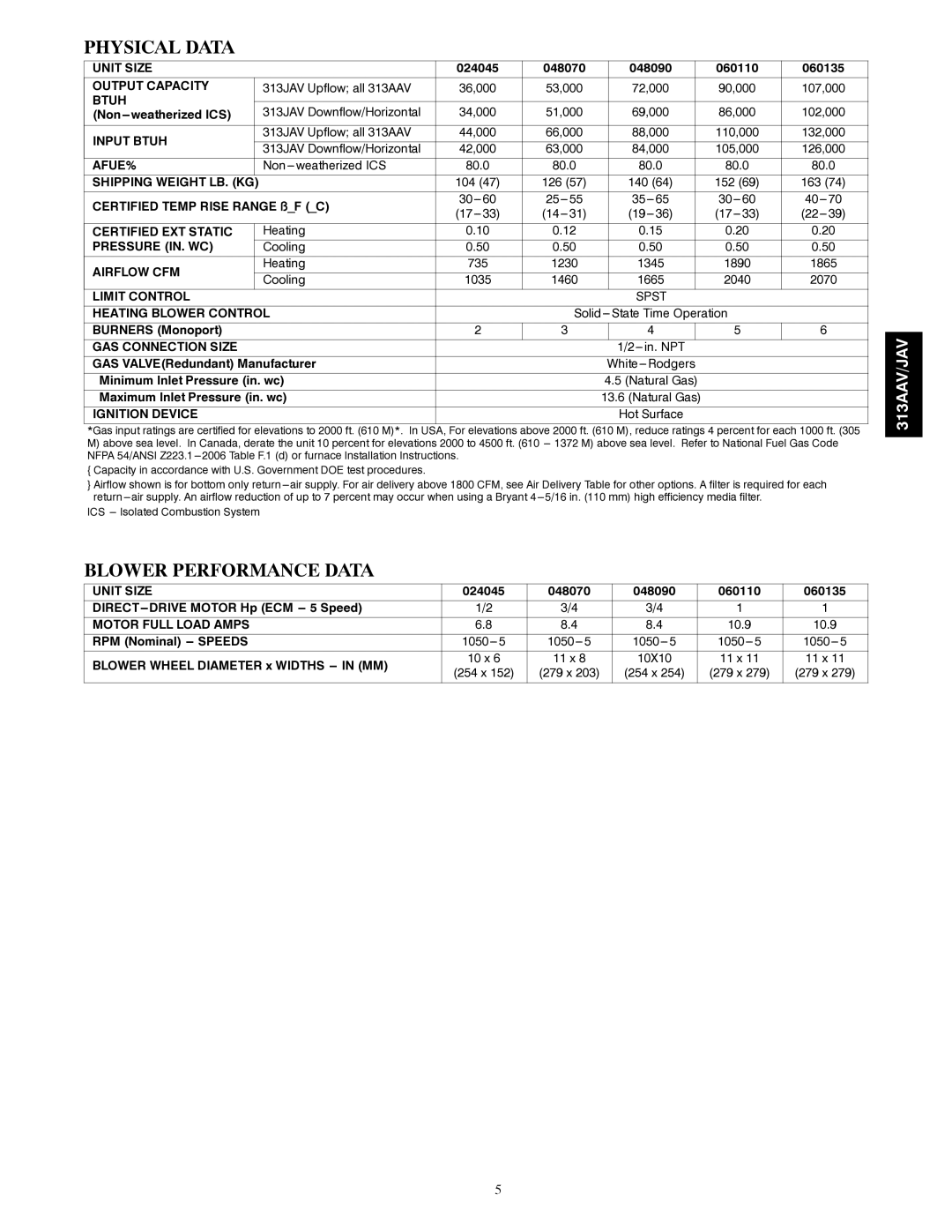 Bryant 313AAV/JAV manual Physical Data, Blower Performance Data 