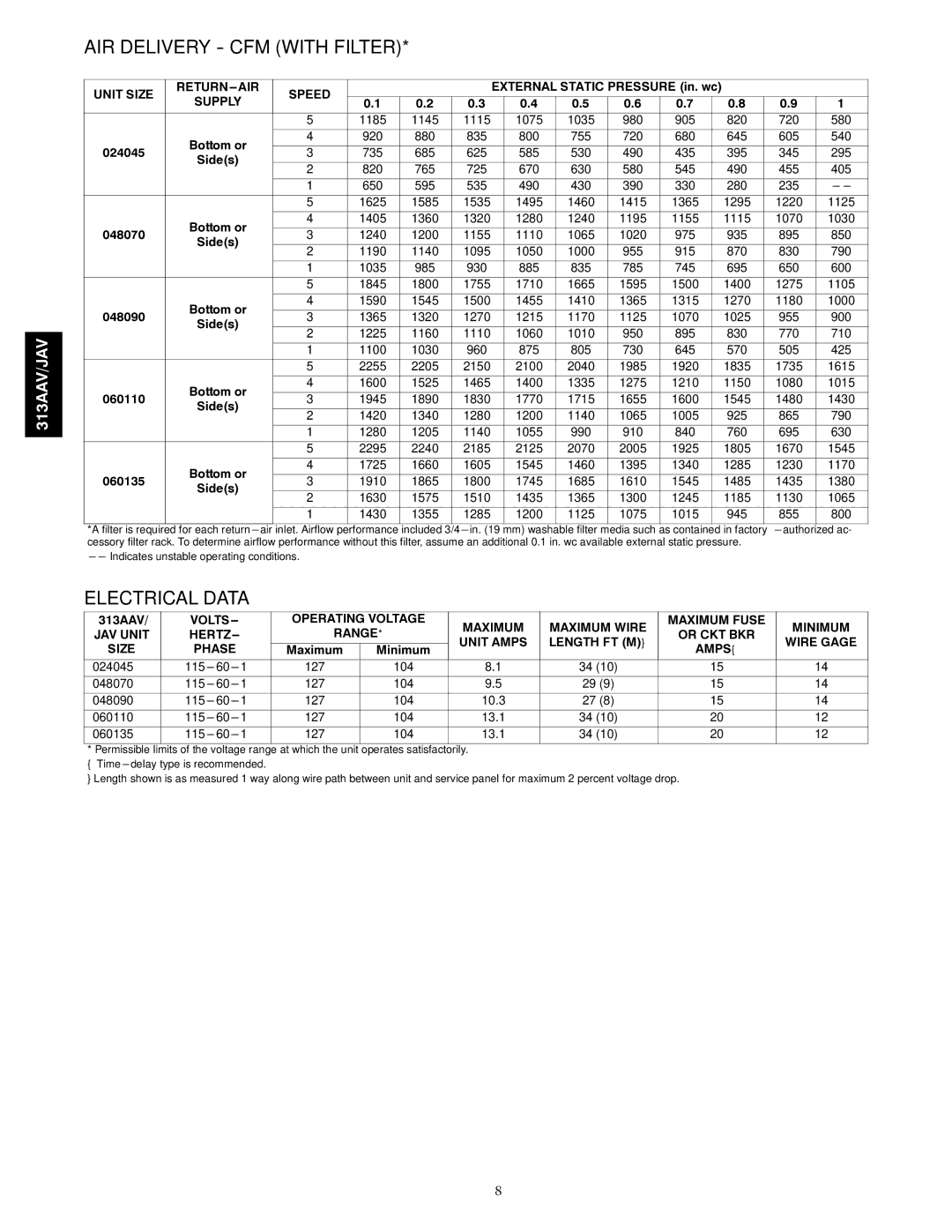 Bryant 313AAV/JAV manual AIR Delivery CFM with Filter, Electrical Data 