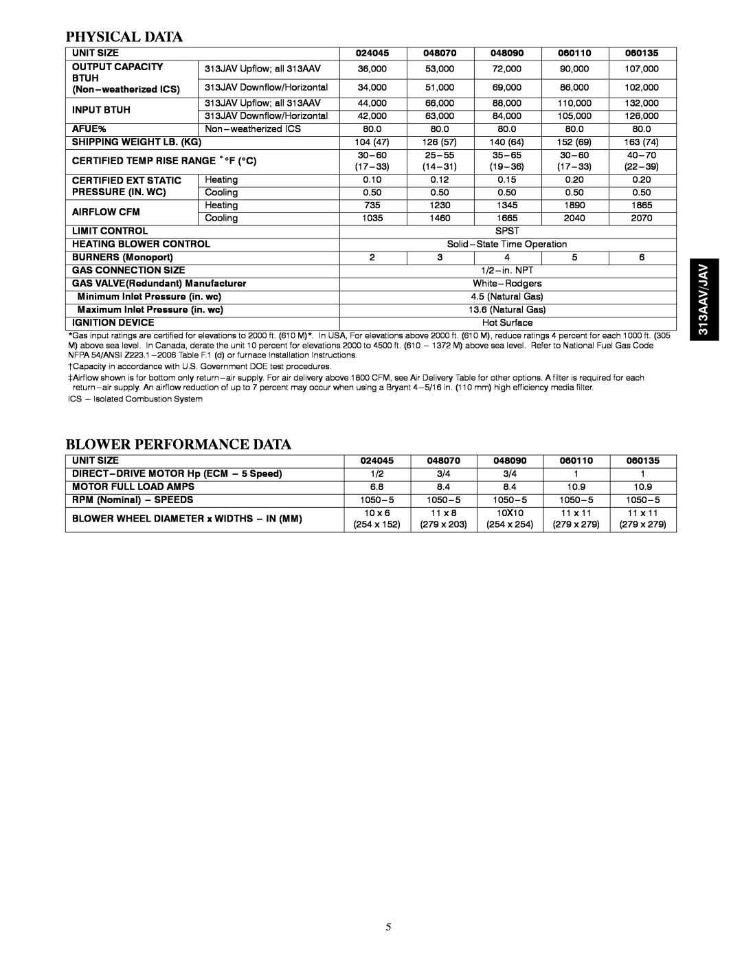 Bryant 313AAV/JAV manual Physical Data, Blower Performance Data, Natural Gas, Hot Surface, 254 