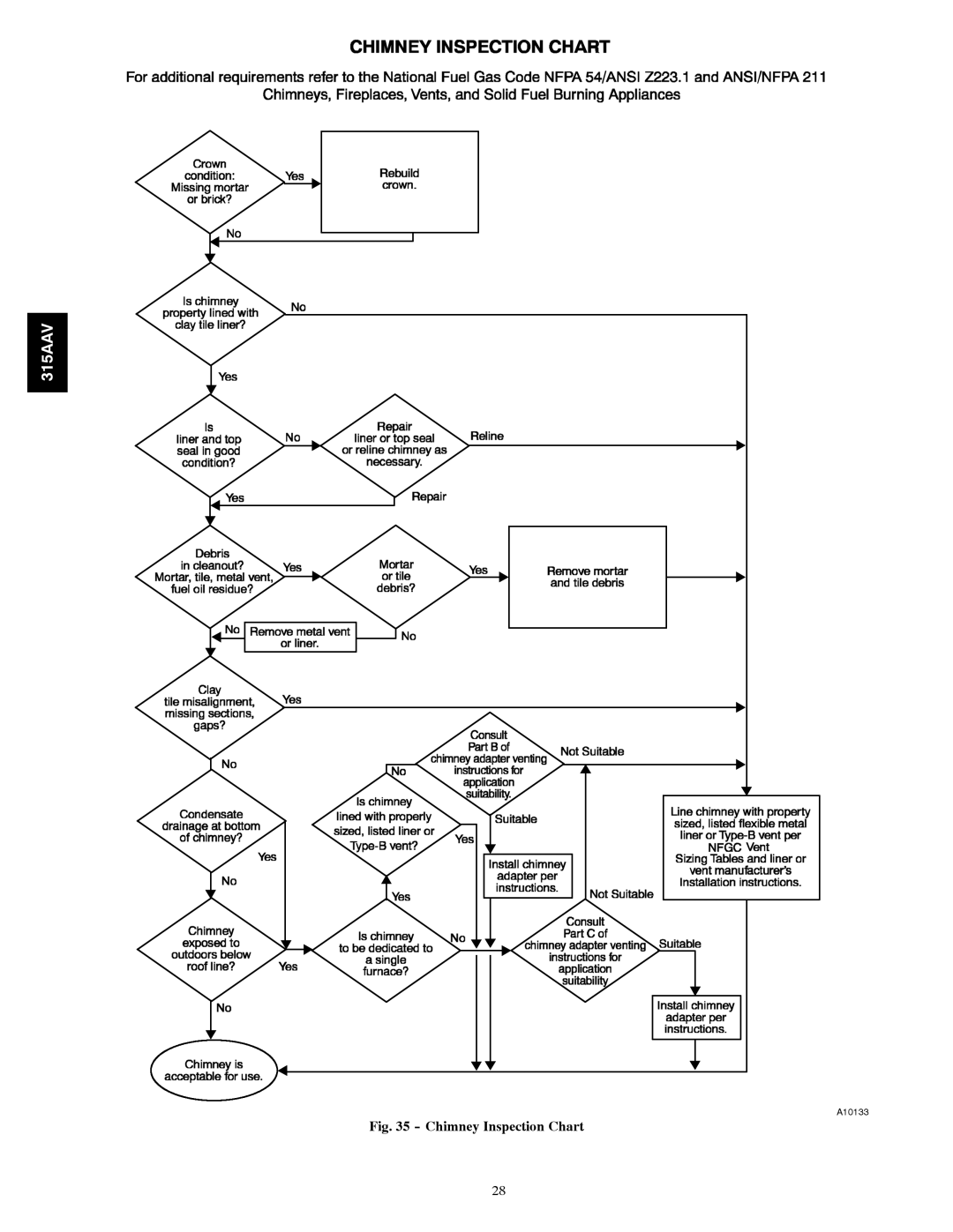 Bryant 315AAV instruction manual Chimney Inspection Chart 