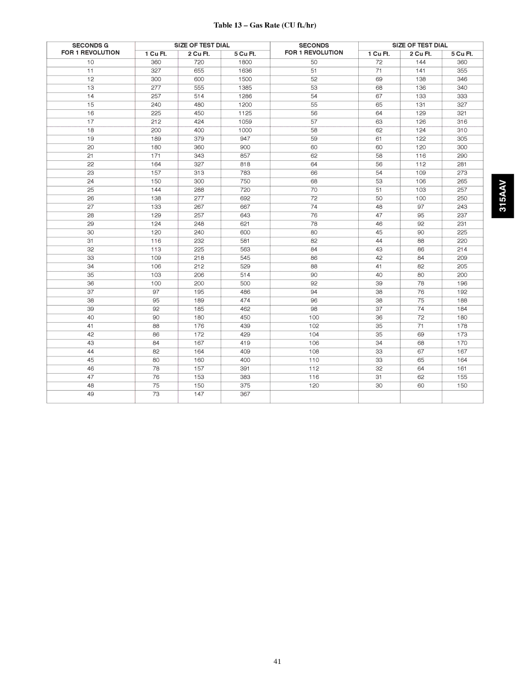 Bryant 315AAV instruction manual Gas Rate CU ft./hr, Seconds G Size of Test Dial 