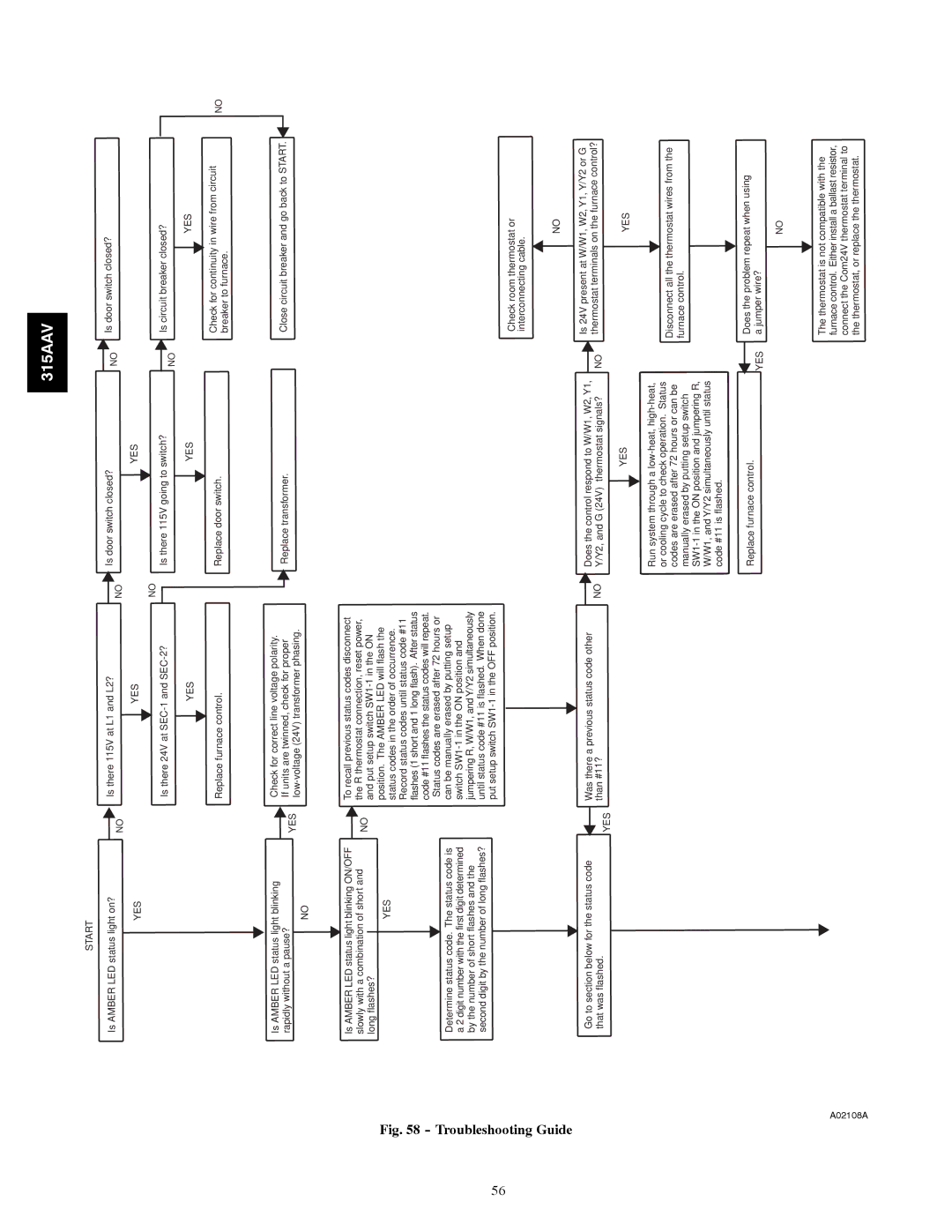 Bryant 315AAV instruction manual Troubleshooting Guide 