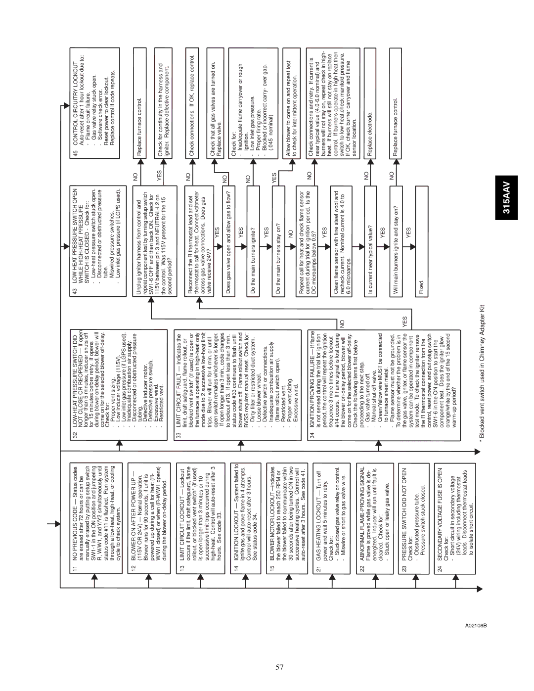 Bryant 315AAV instruction manual Adapter Kit 