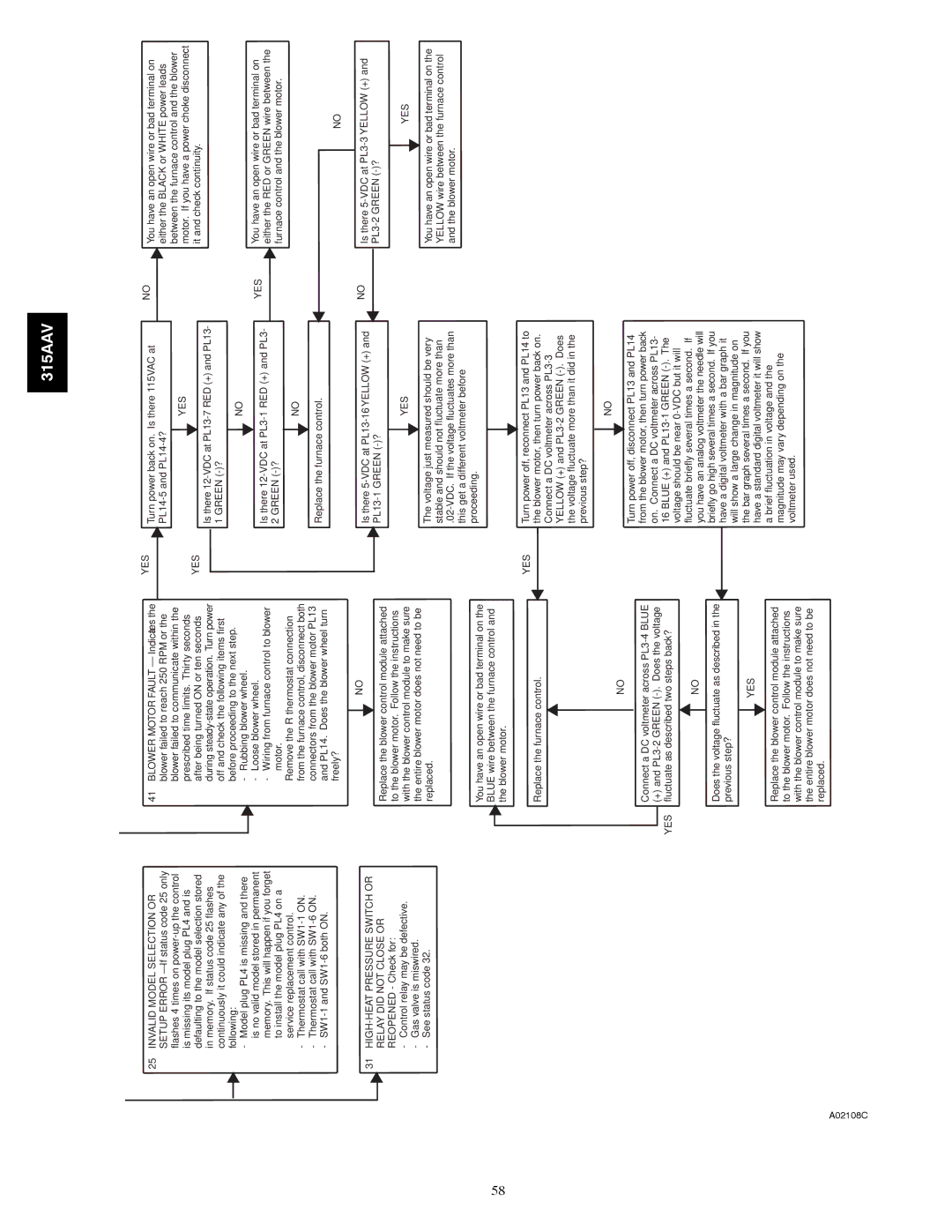 Bryant 315AAV instruction manual Werblo Modelinvalid Orselection 