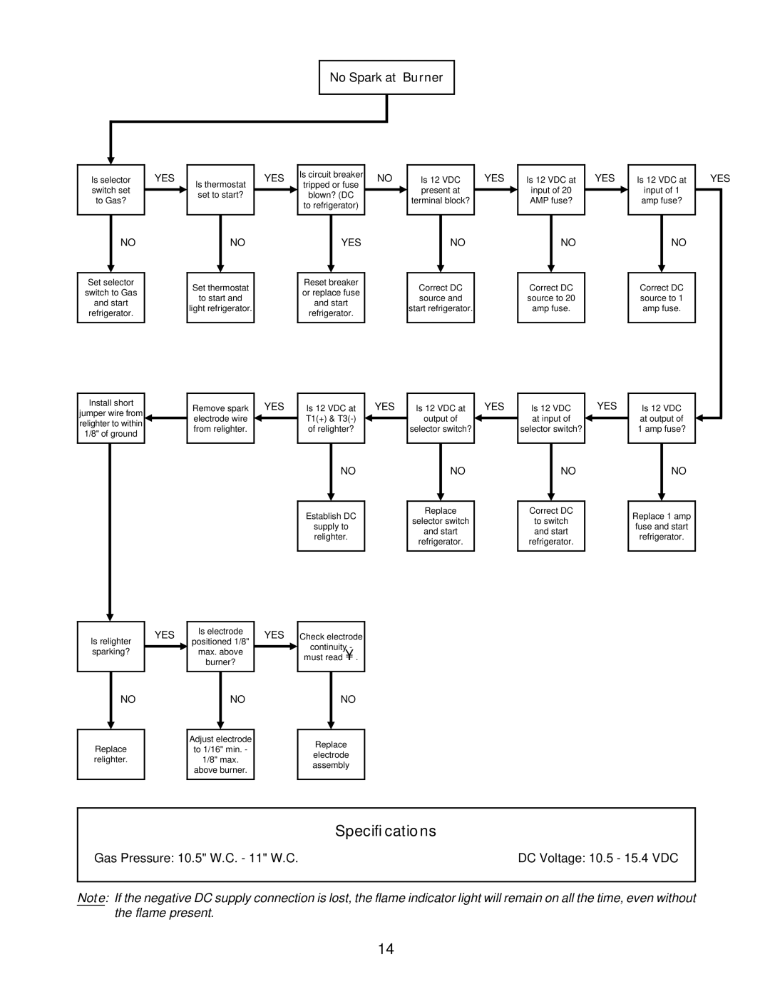 Bryant 3163 service manual No Spark at Burner 