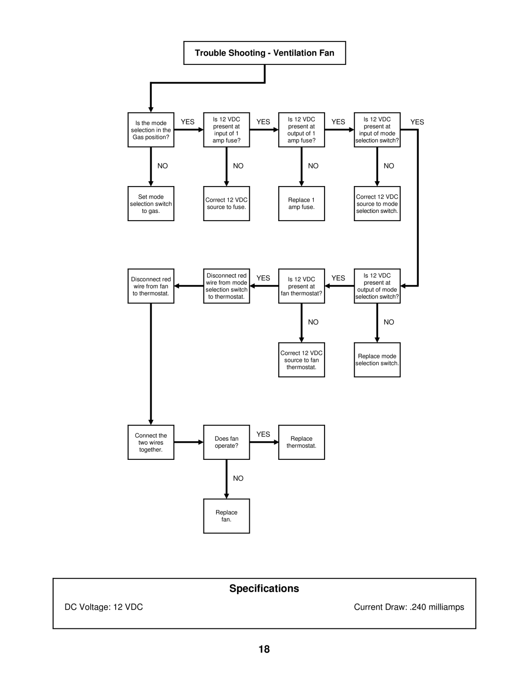 Bryant 3163 service manual Specifications, Trouble Shooting Ventilation Fan 