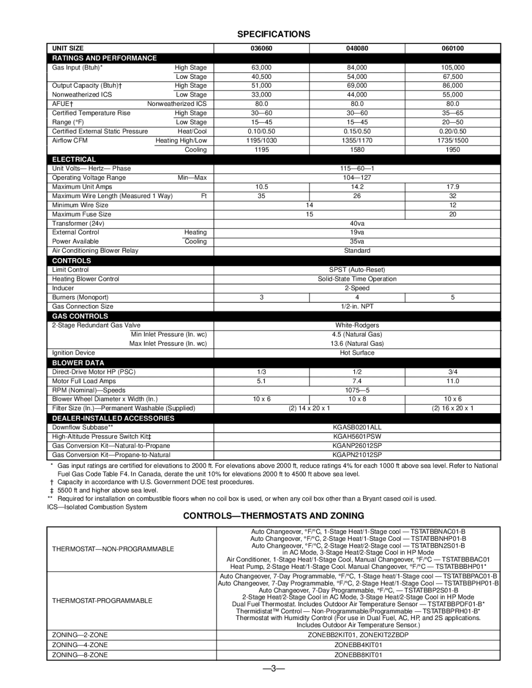 Bryant 331JAV warranty Specifications, CONTROLS-THERMOSTATS and Zoning 